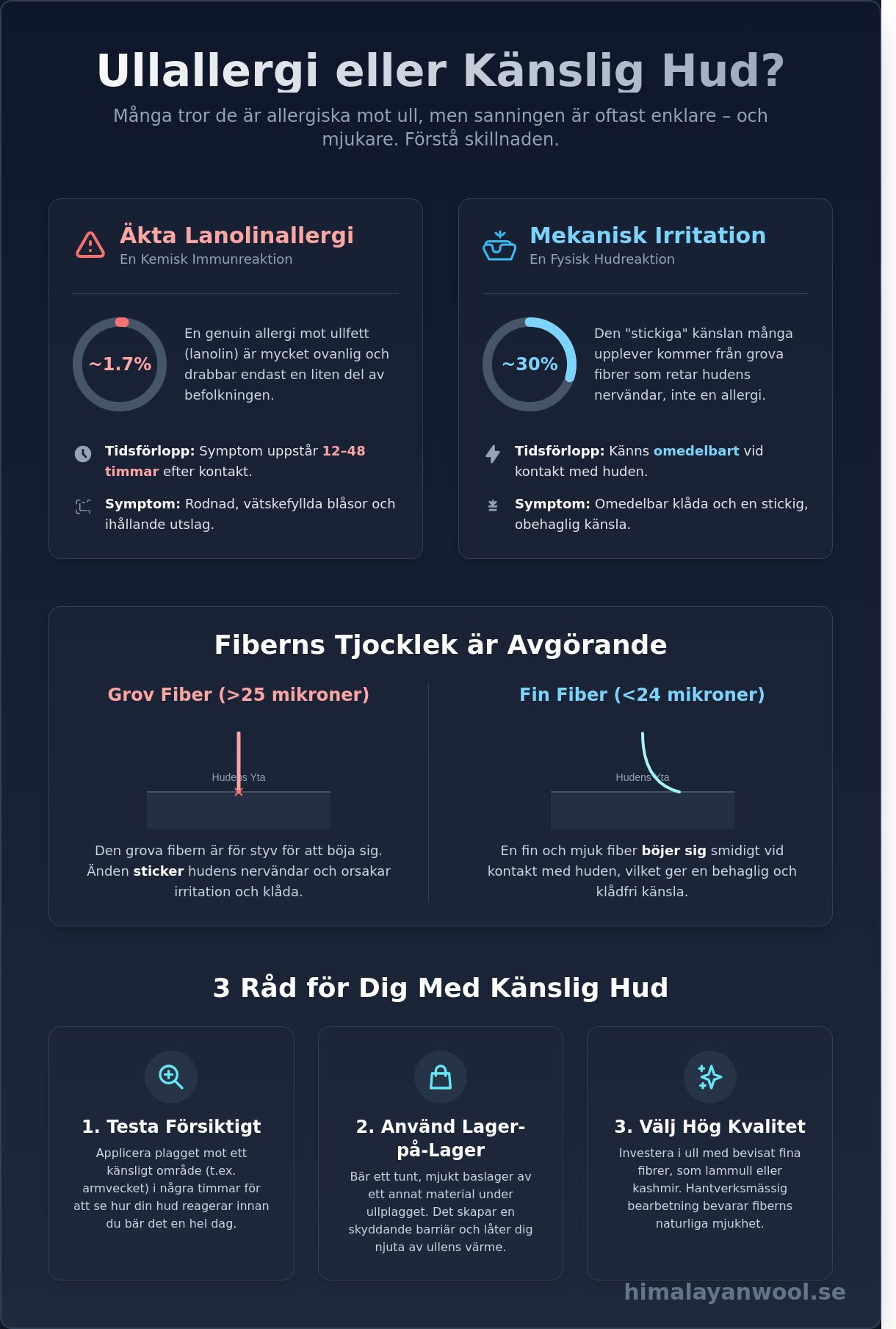 Kan man vara allergisk mot lammull