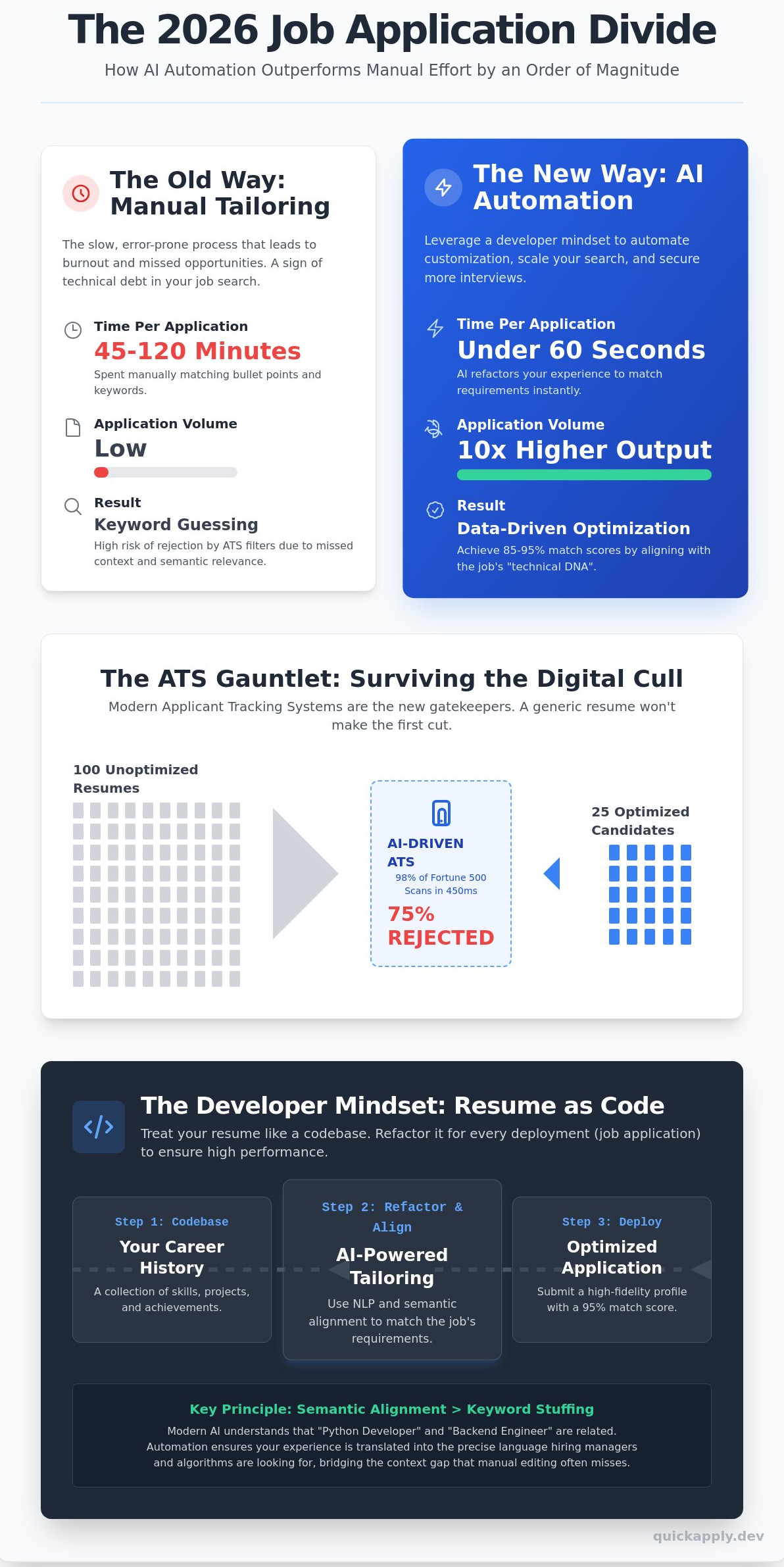 Tailor resume to job description ai