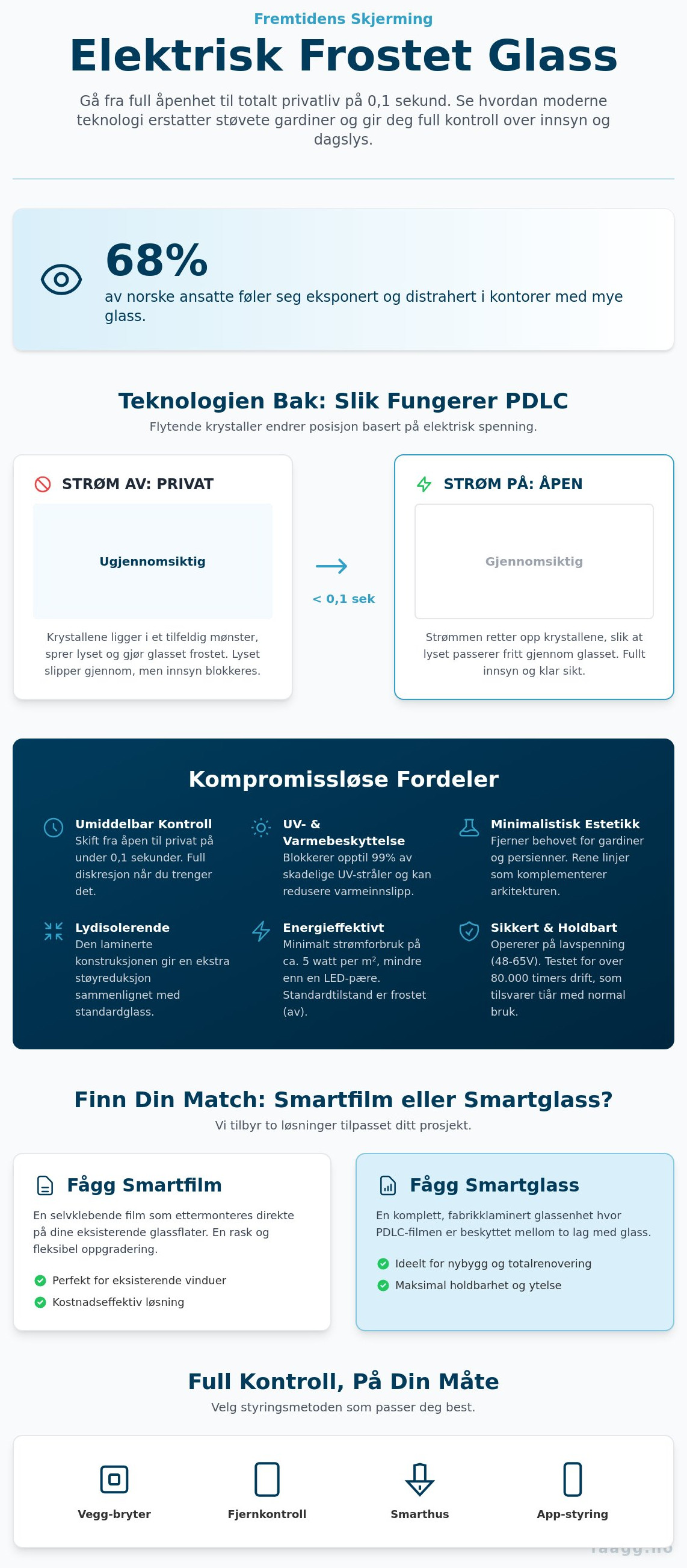 Elektrisk frostet glass