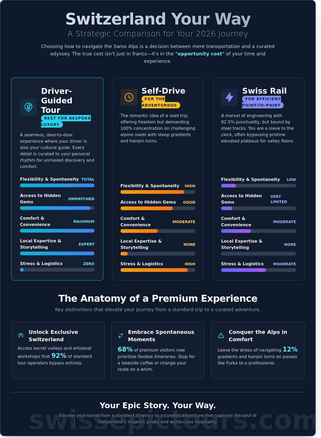 Driver-guided tours switzerland