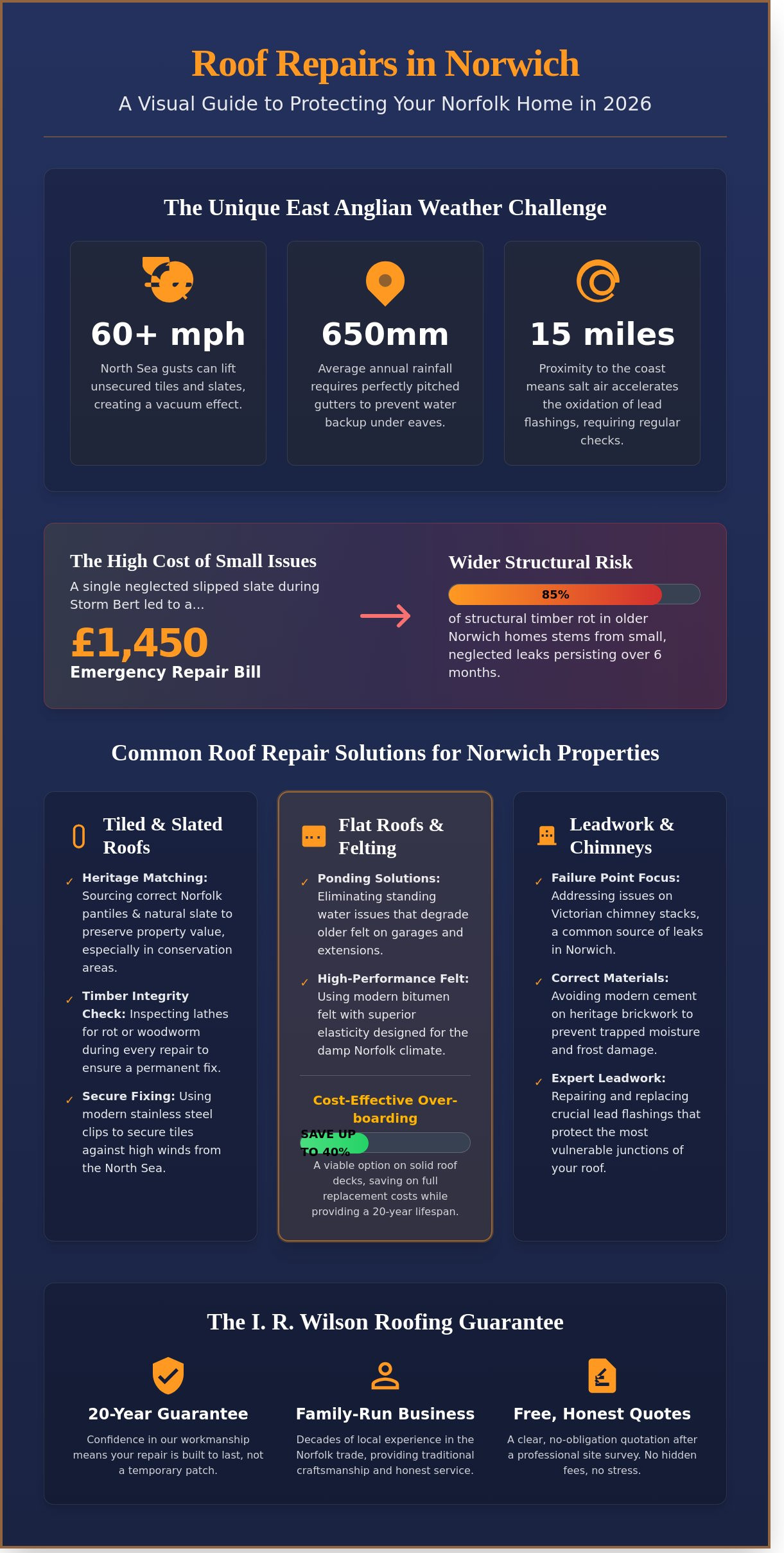 Roof repairs Norwich