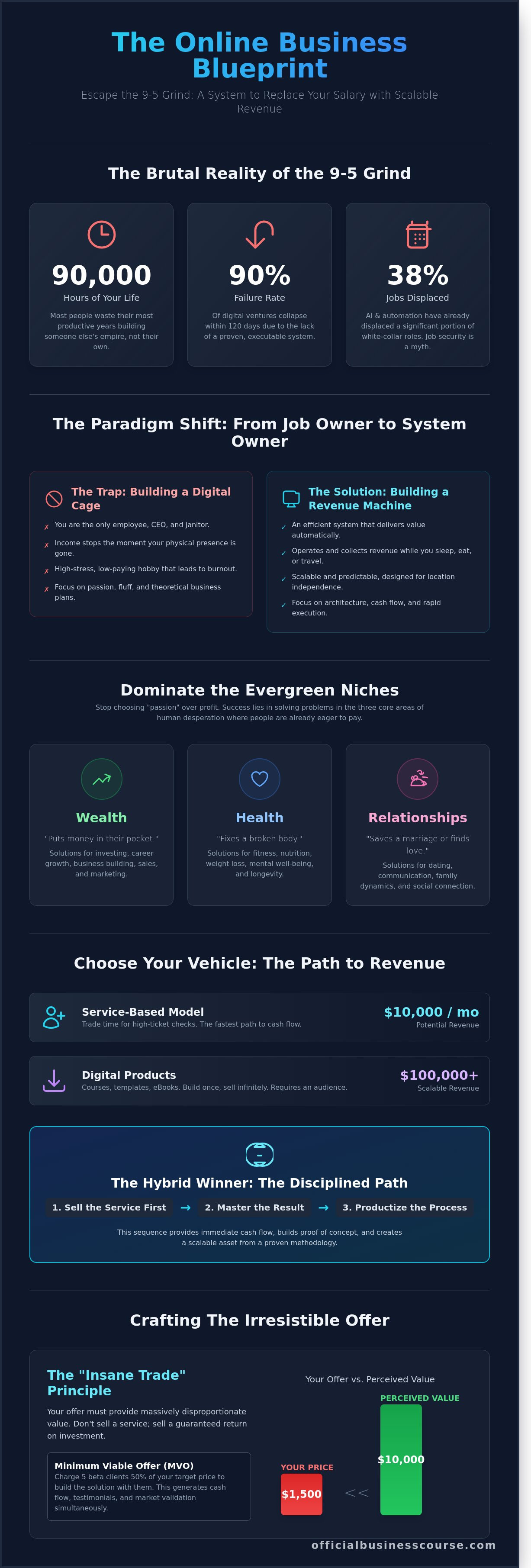 How to start an online business