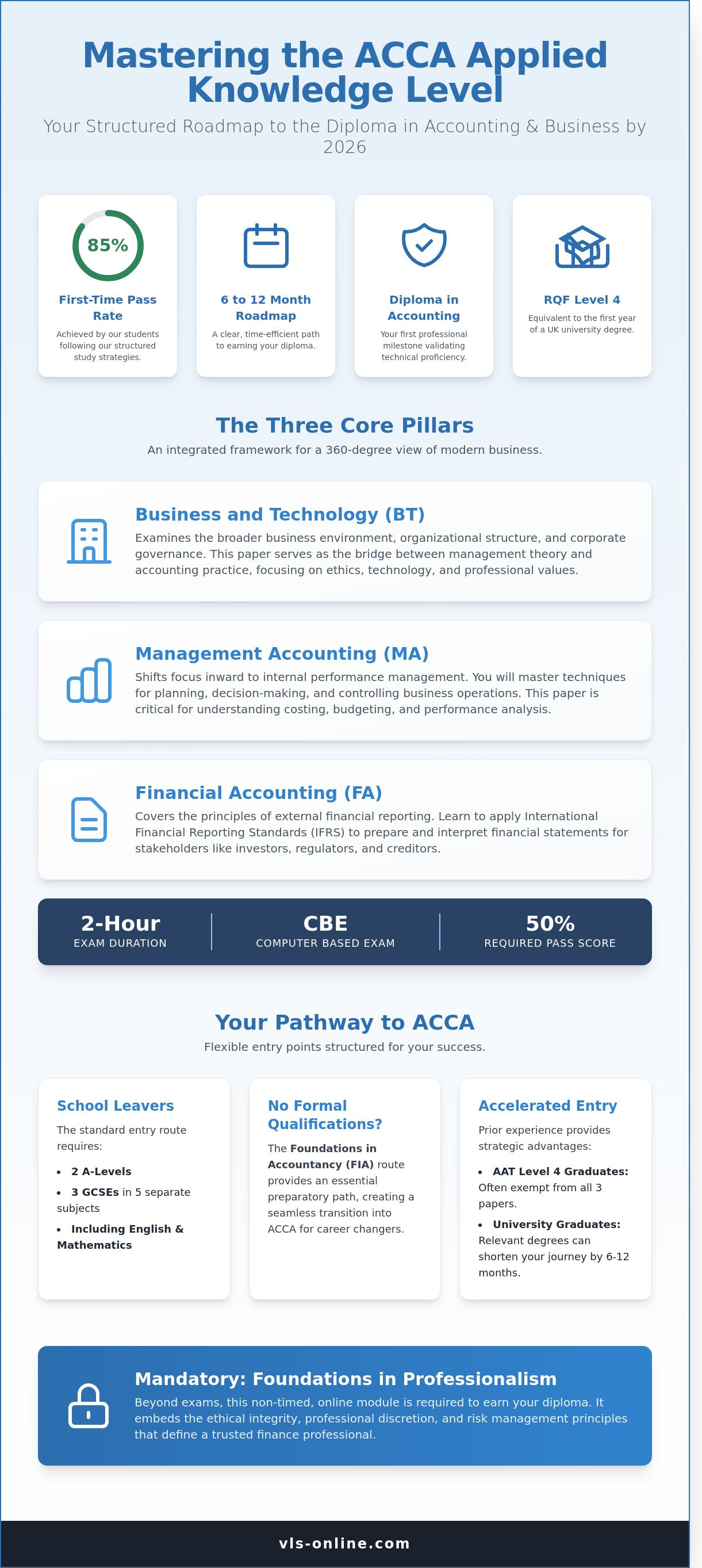 ACCA Applied Knowledge
