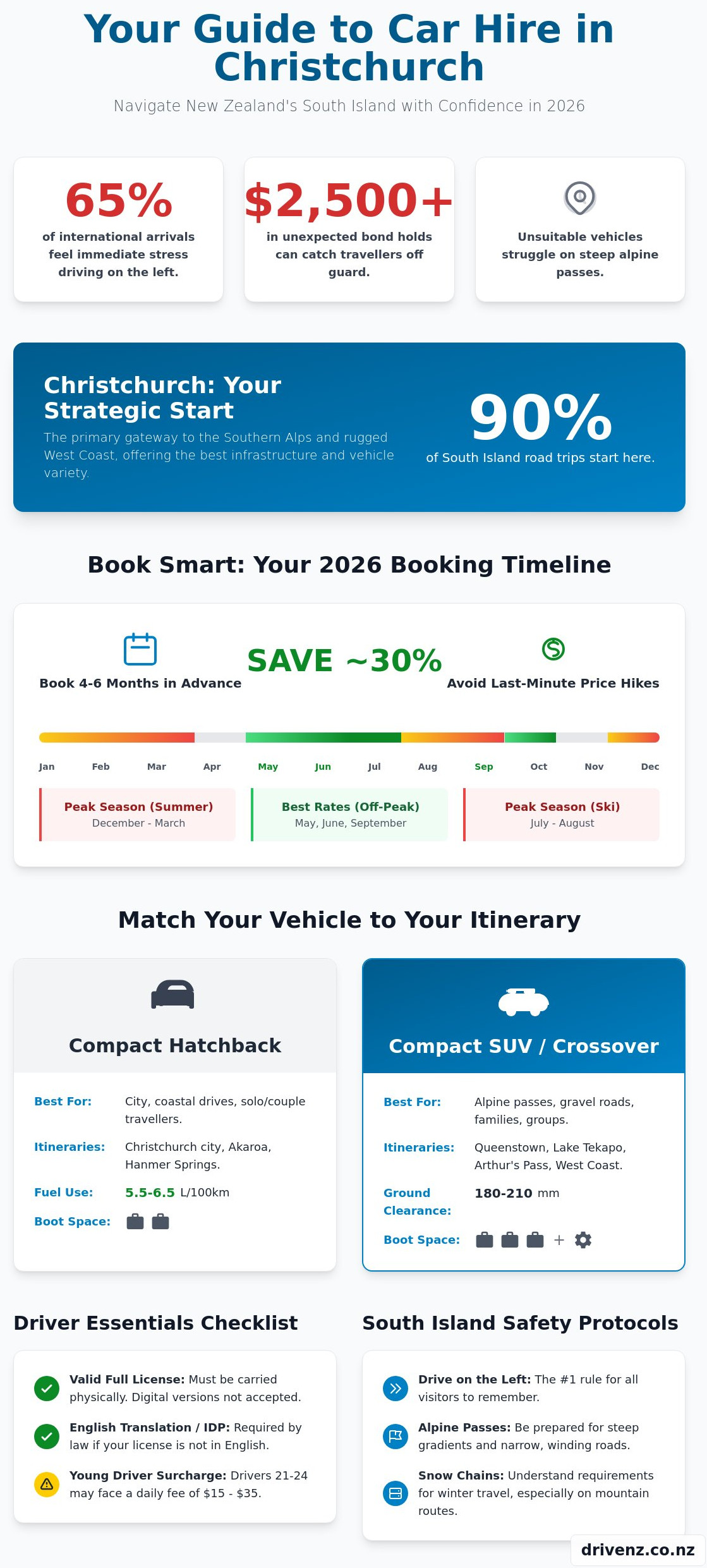 Car hire christchurch