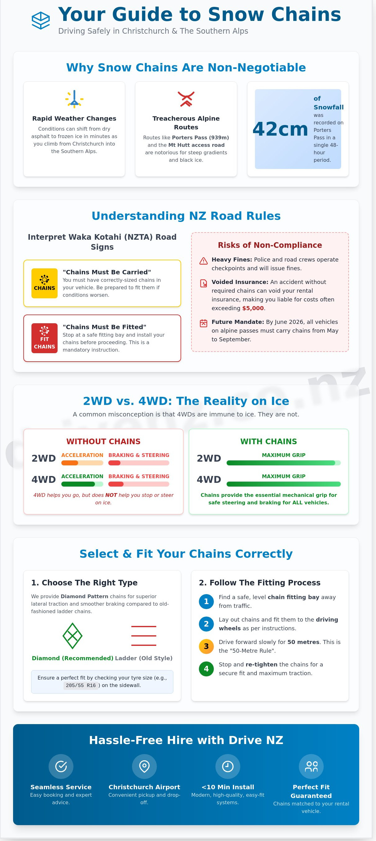 Snow chain hire christchurch