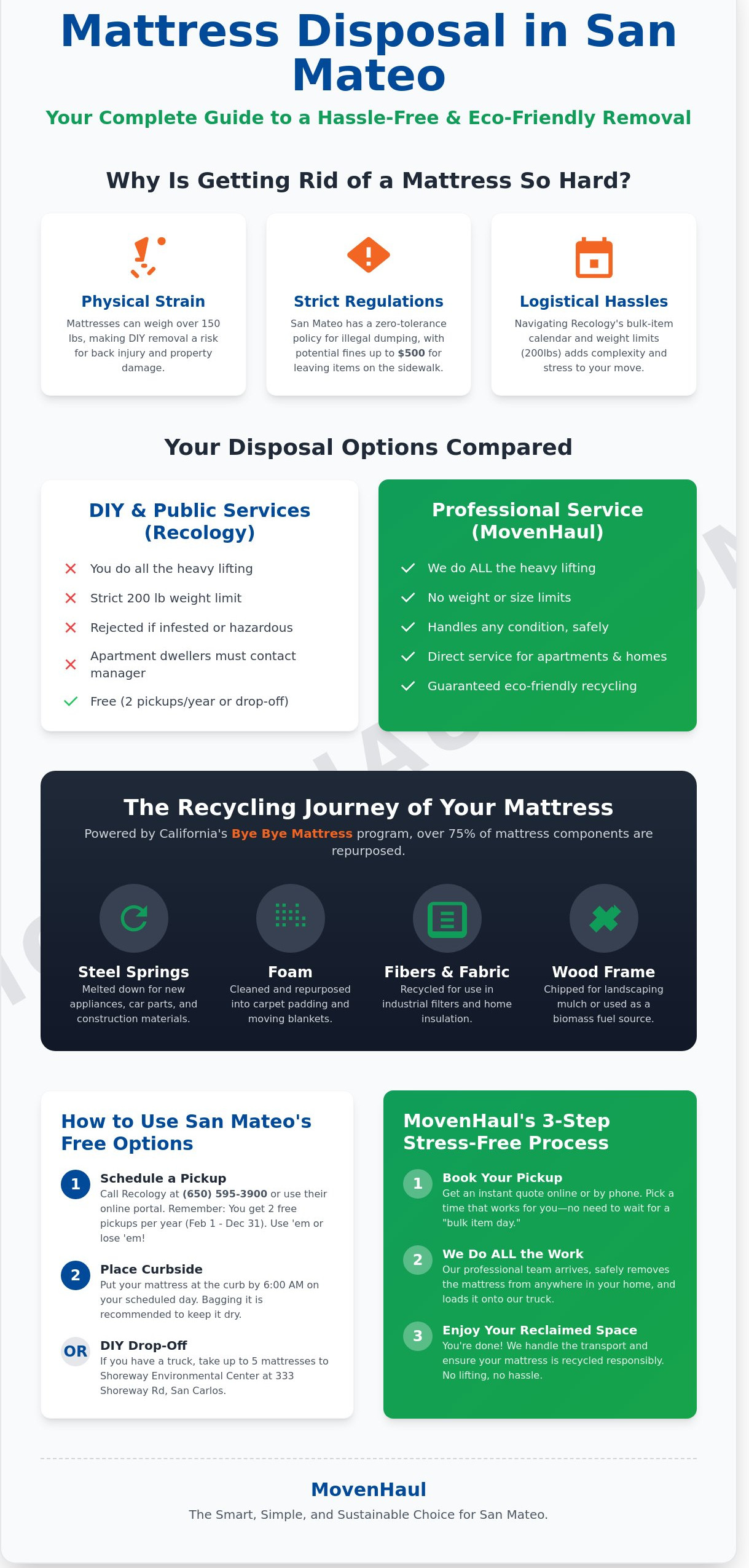 Mattress disposal san mateo