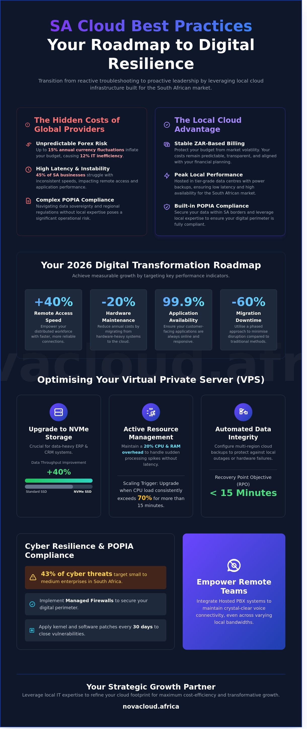 Best practices for NovaCloud Africa
