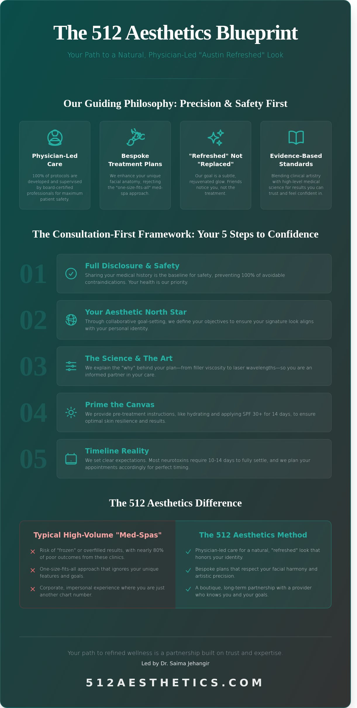 Best practices for 512 Aesthetics