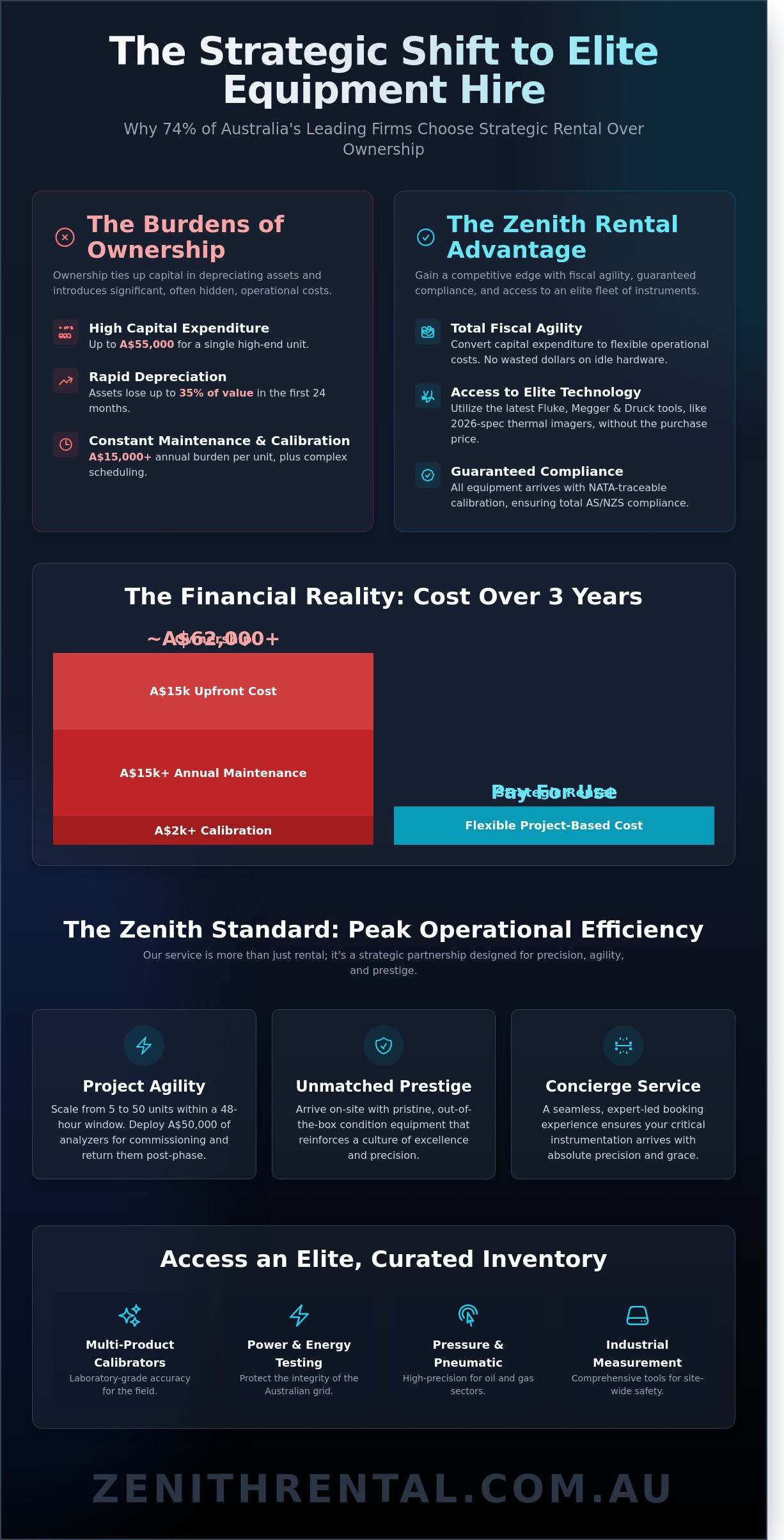Test equipment hire australia