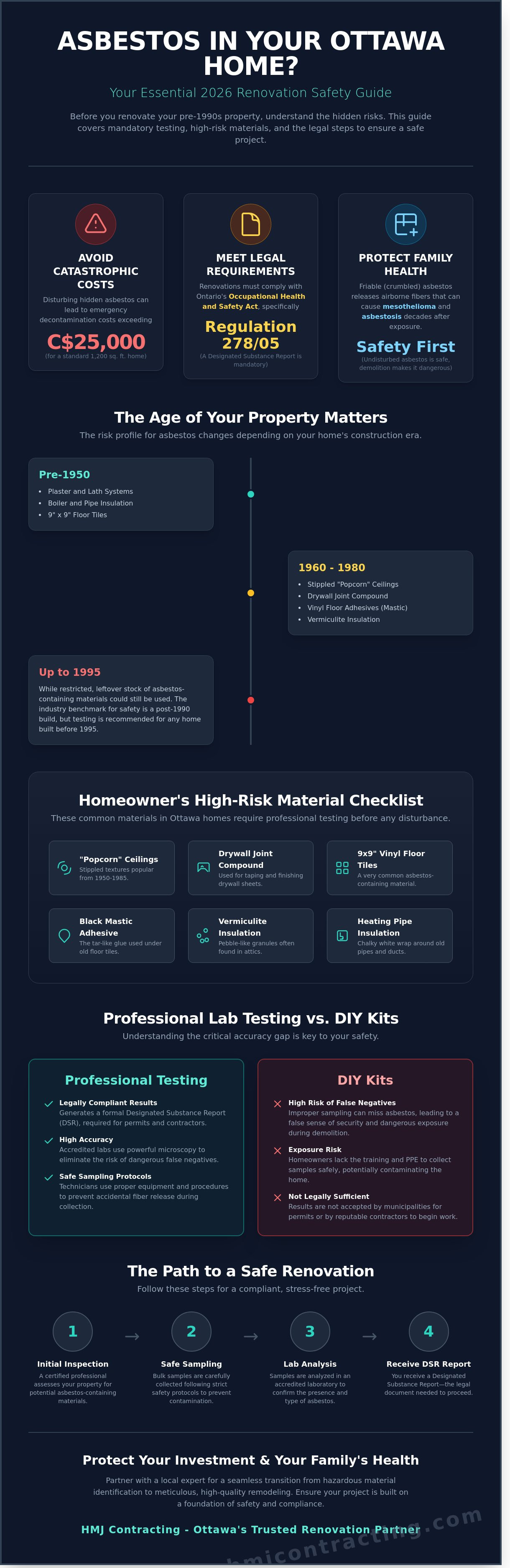 Asbestos testing ottawa
