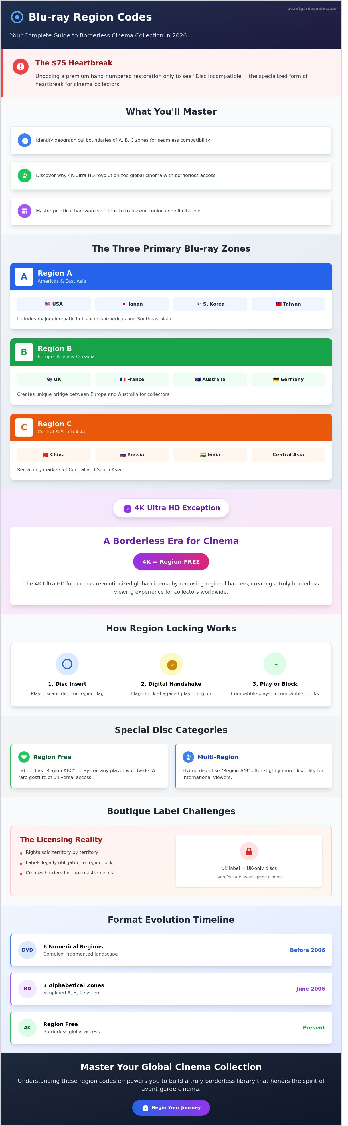 Blu-ray region codes