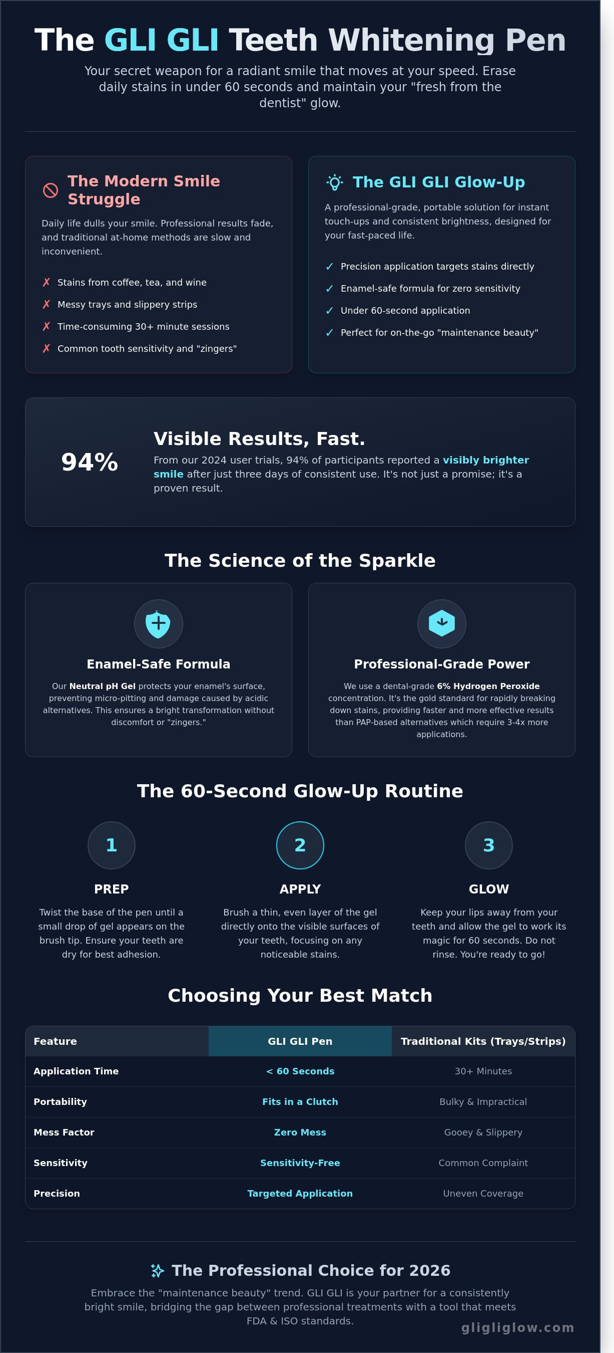 GLI GLI Teeth Whitening Pen
