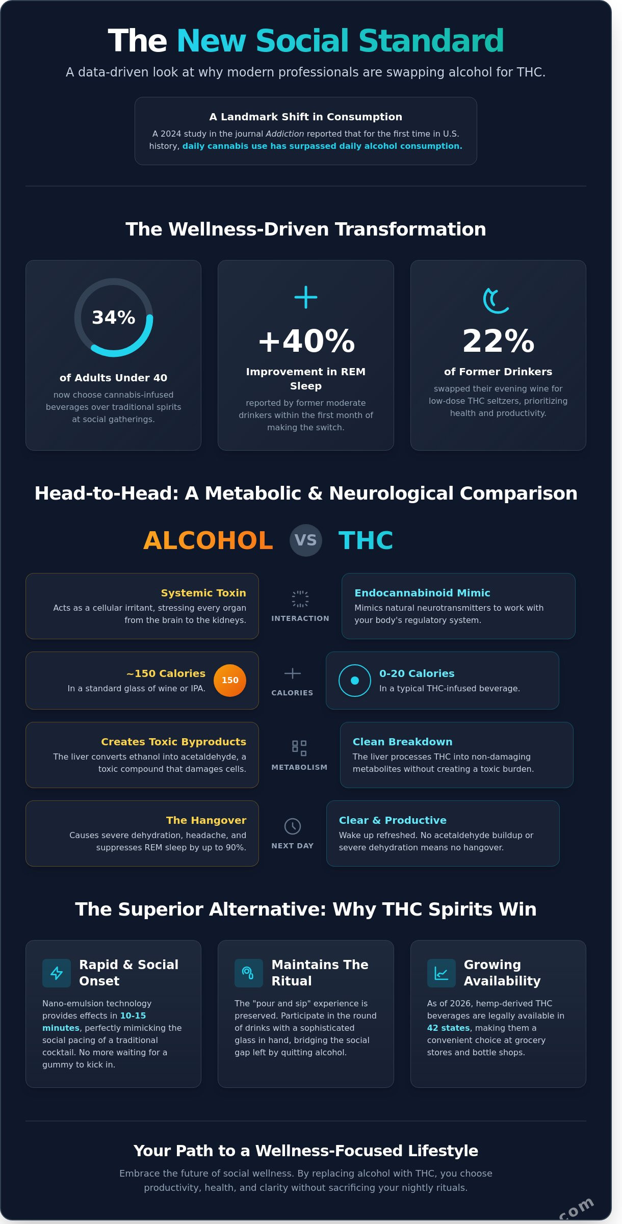 Replacing alcohol with thc
