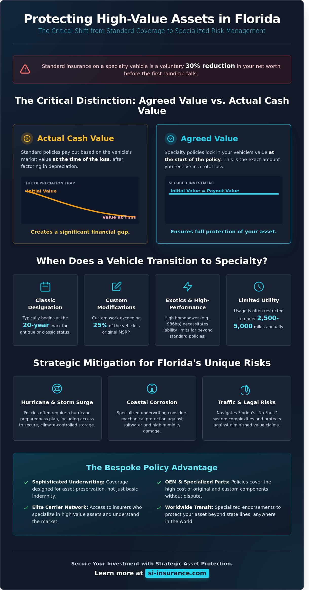 Specialty vehicle insurance florida