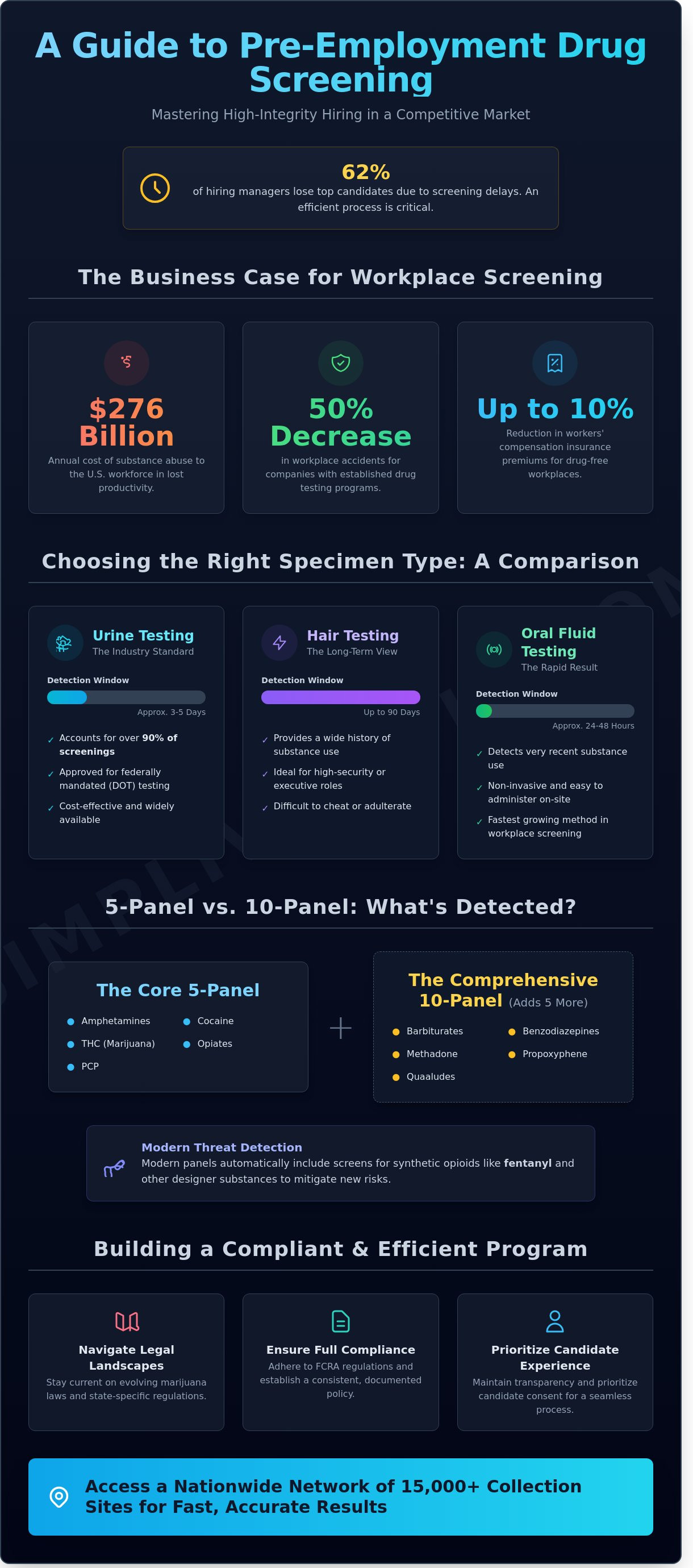 Pre employment drug test