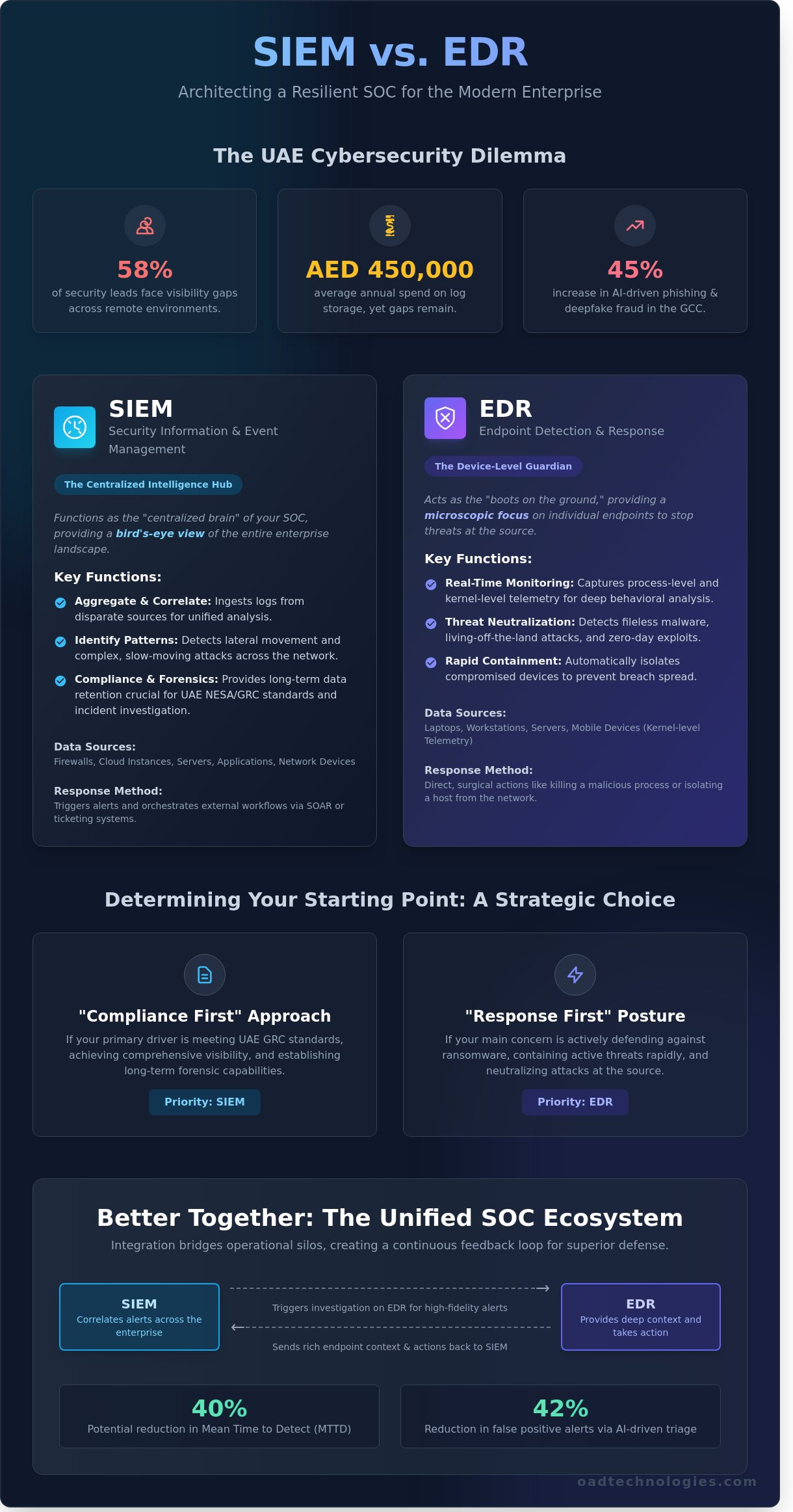 Siem vs edr