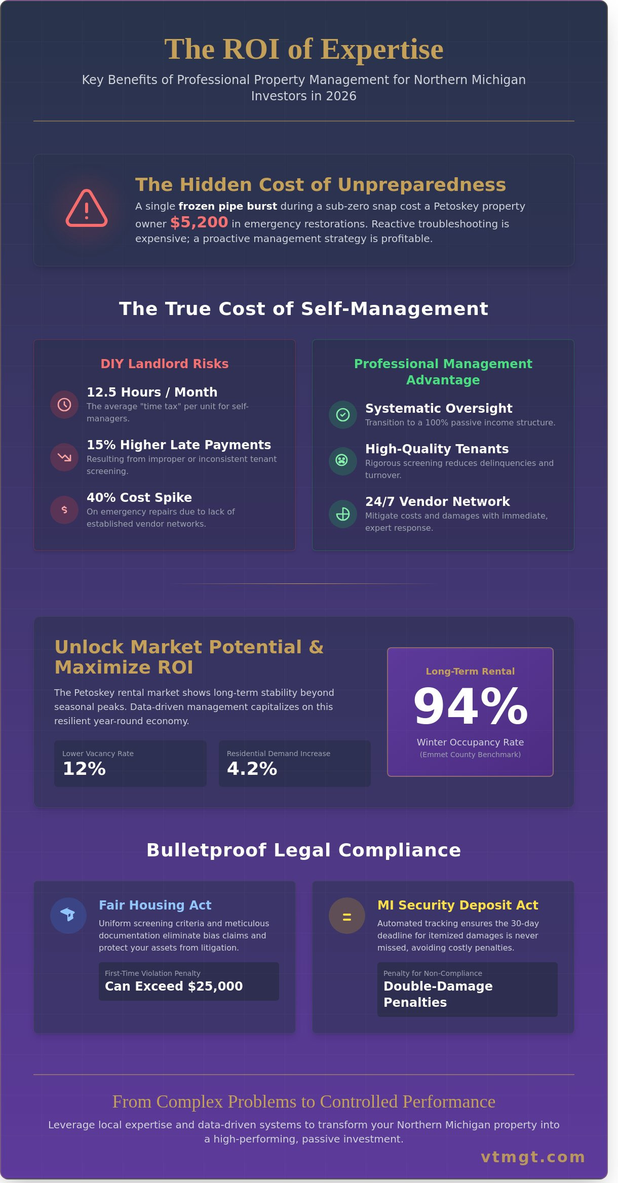 Benefits of property management Petoskey