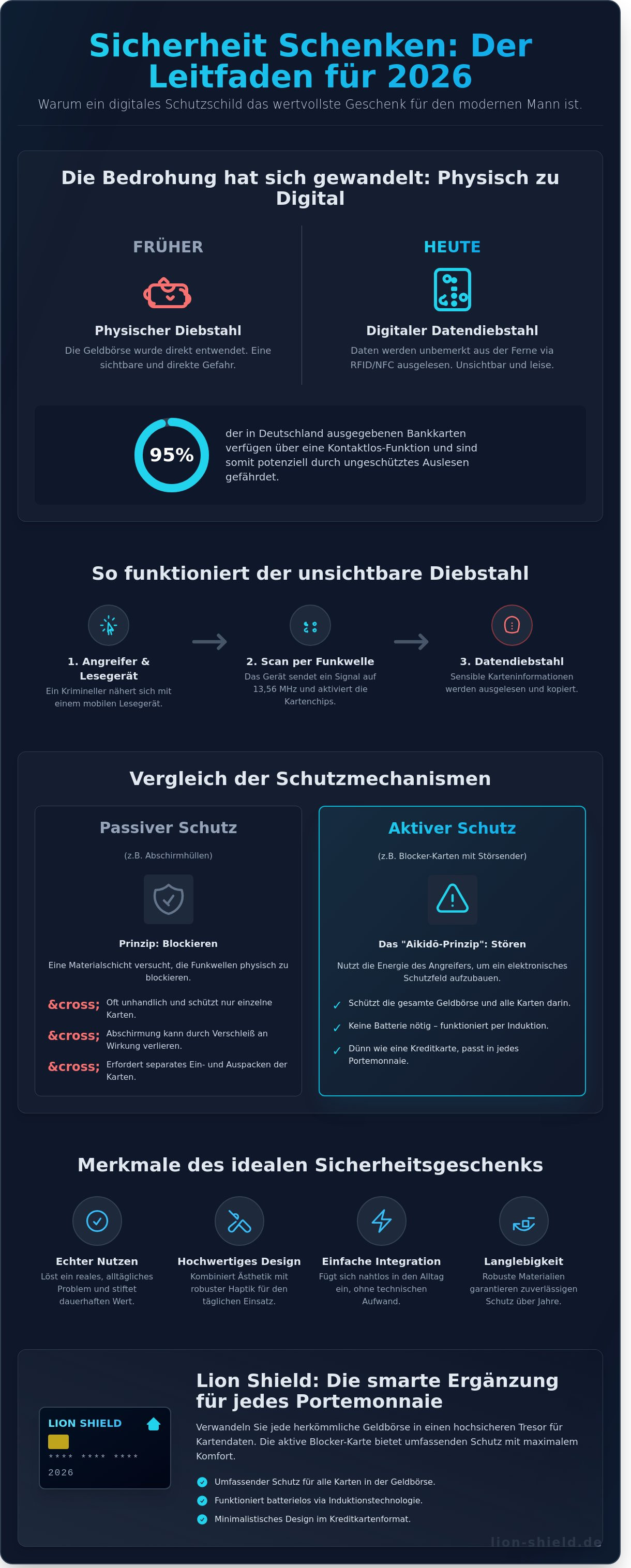 Geschenk für sicherheitsbewusste männer