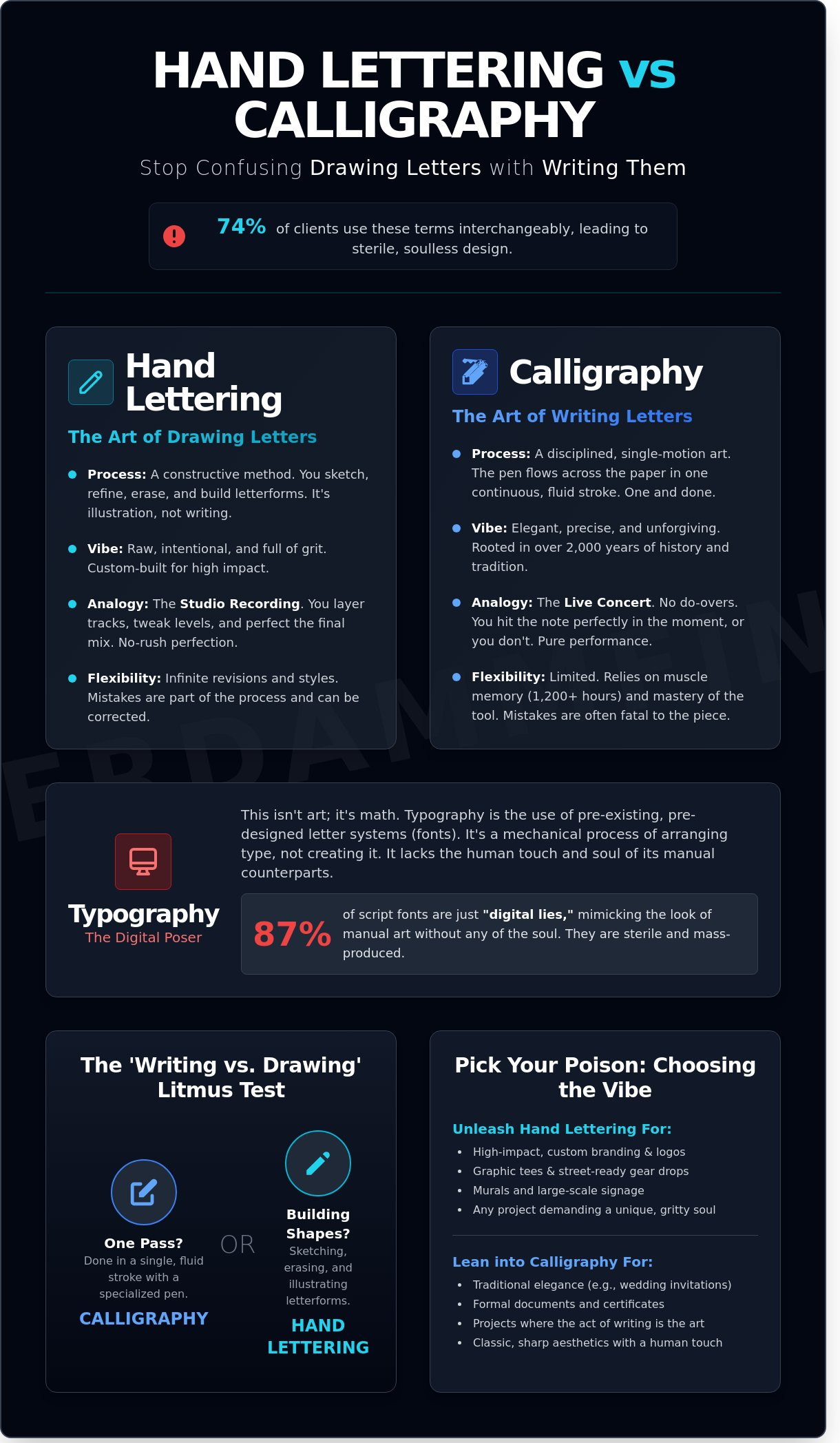 Hand lettering vs calligraphy