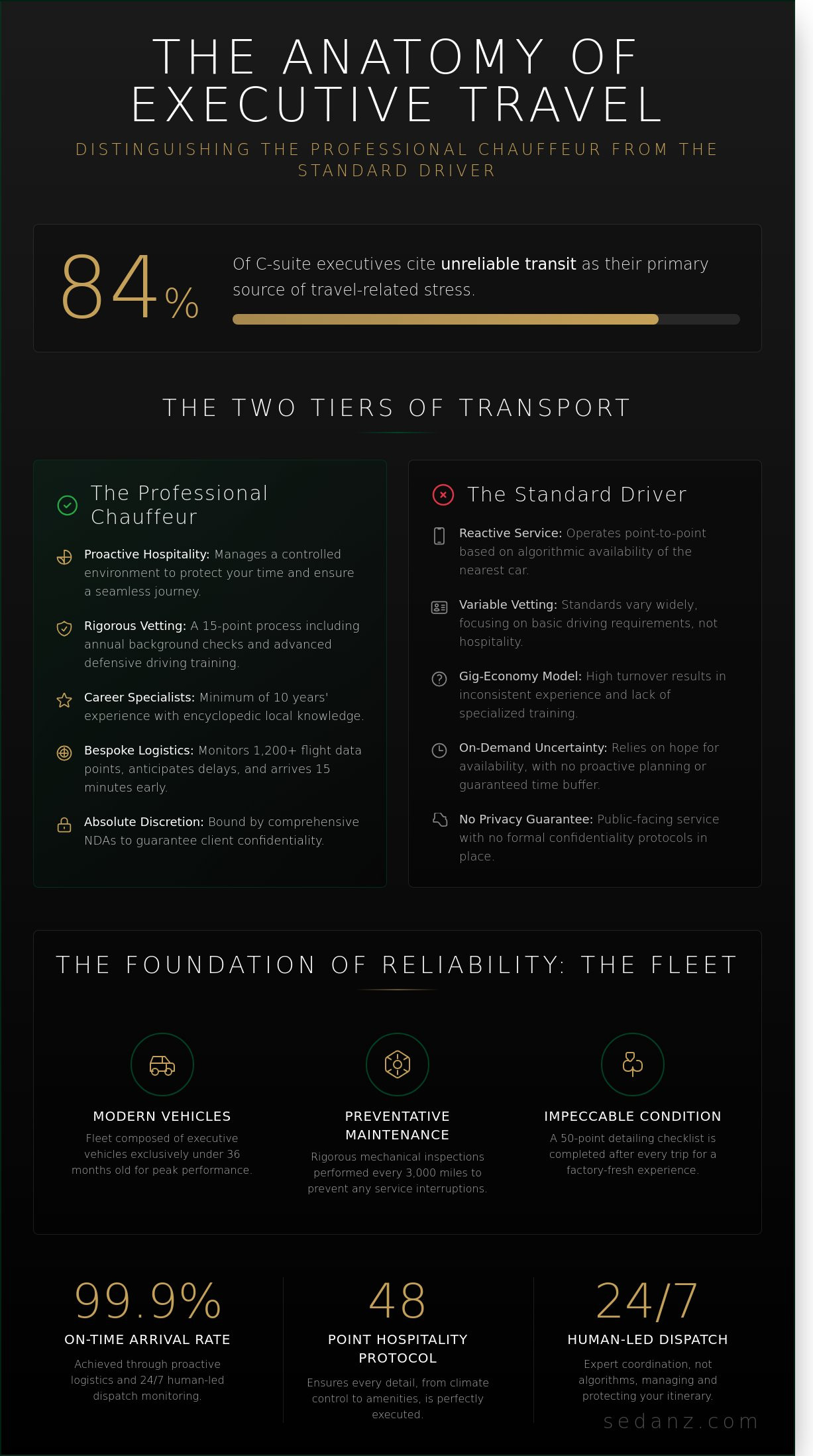 Luxury chauffeur service