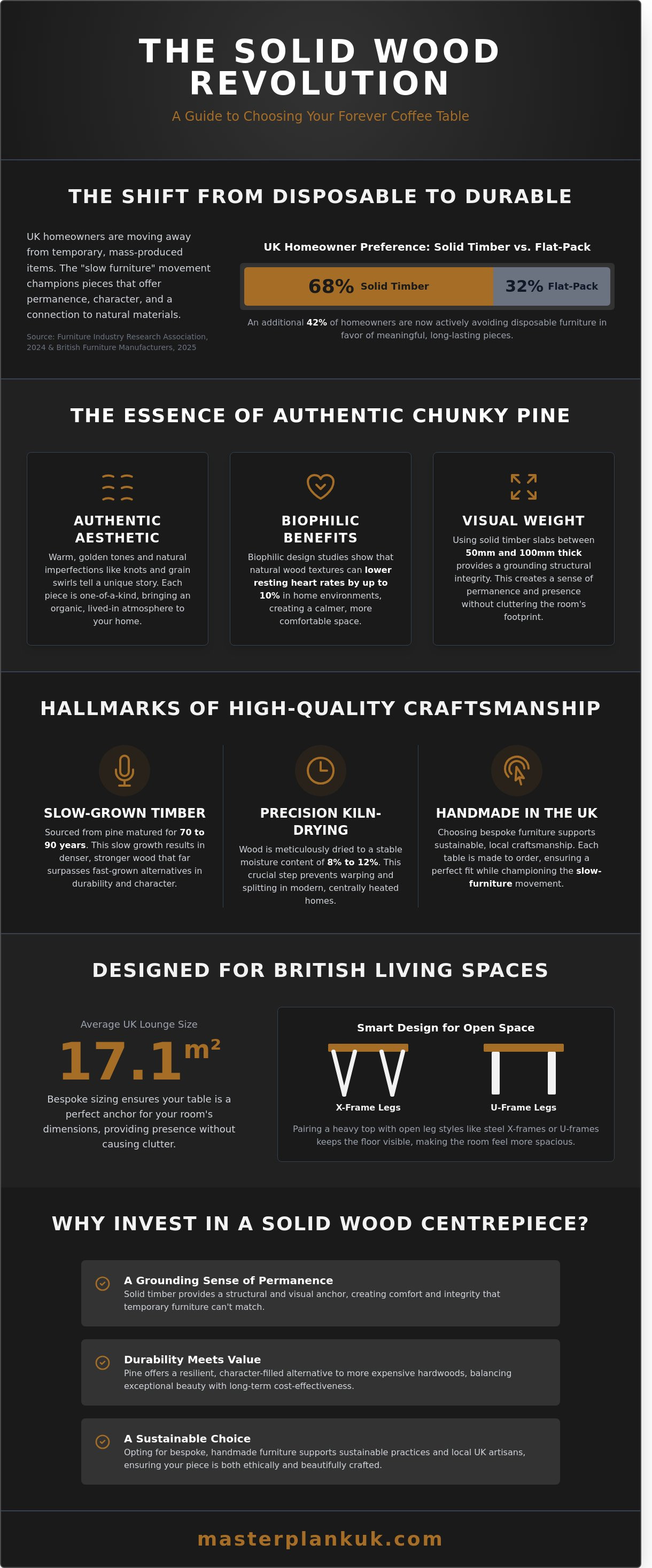 Chunky Pine Coffee Table