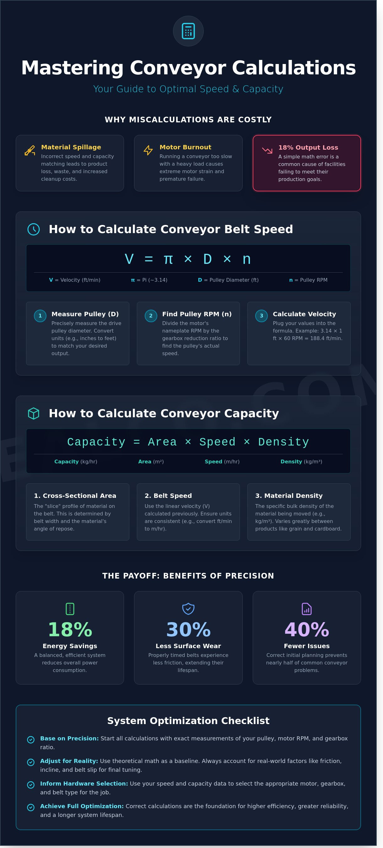How to calculate conveyor belt speed and capacity