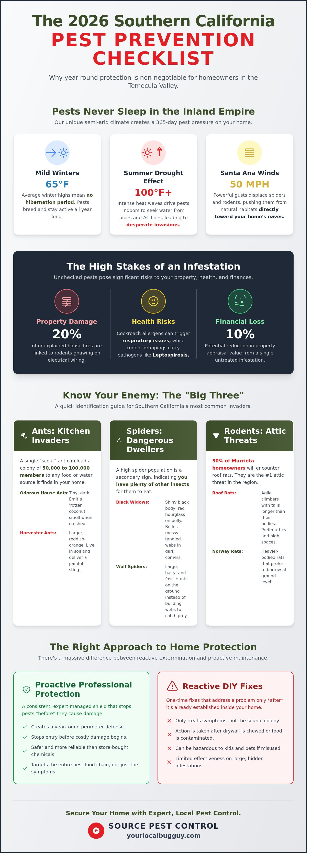 Pest and rodent control near me