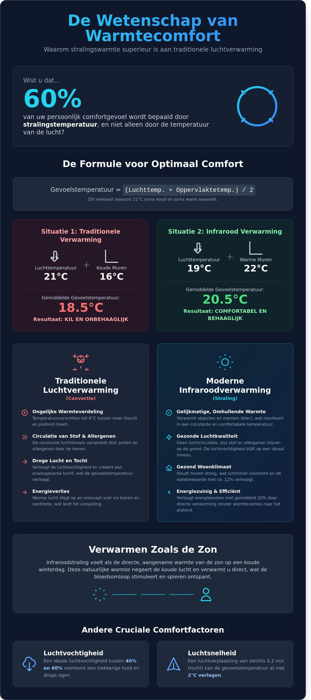 Une agréable sensation de chaleur