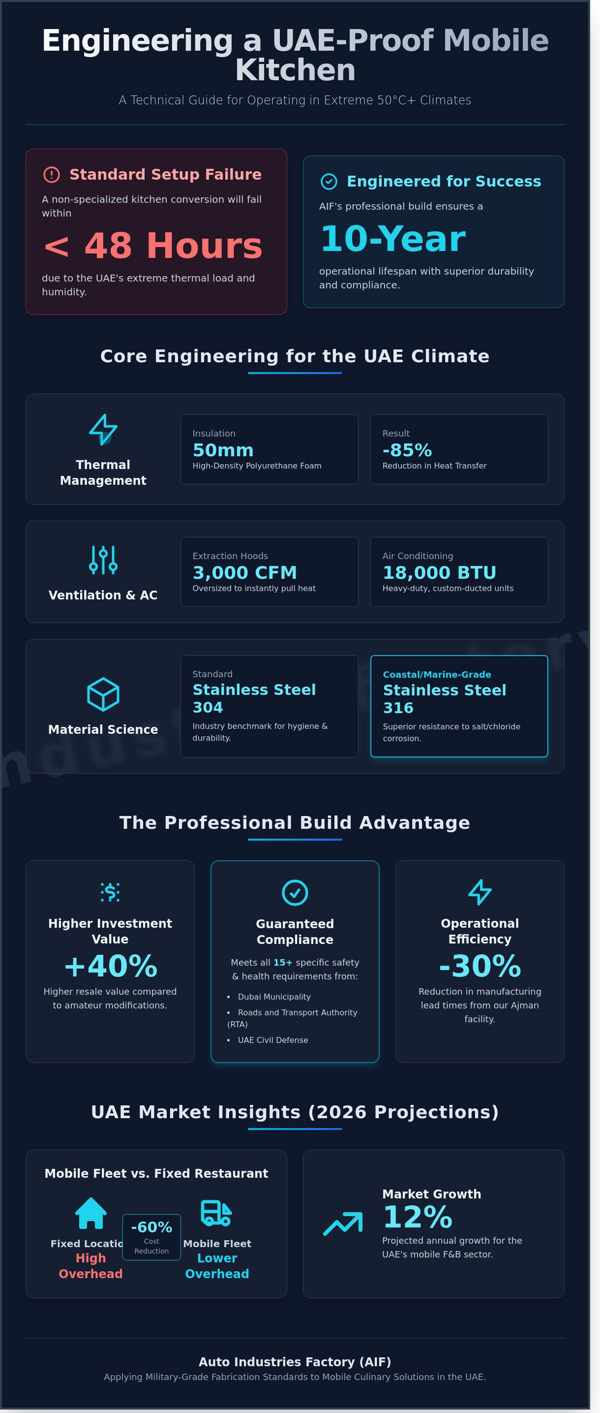 Mobile catering van conversion