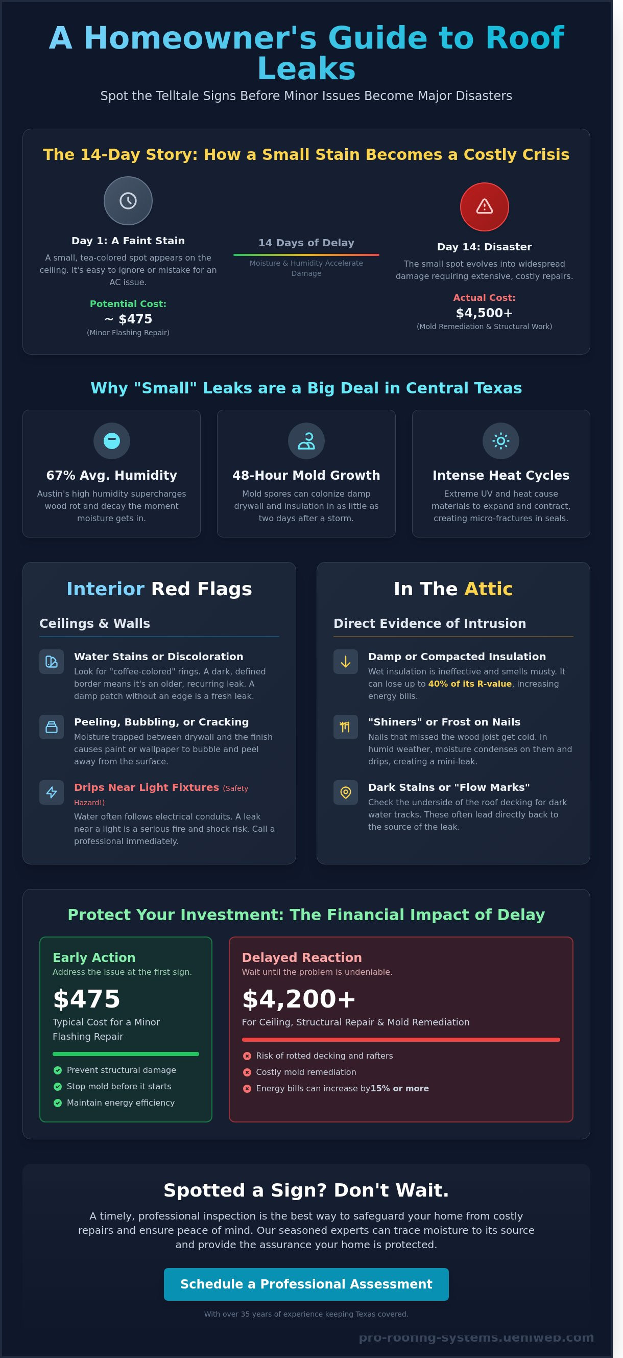 Signs of a leaking roof