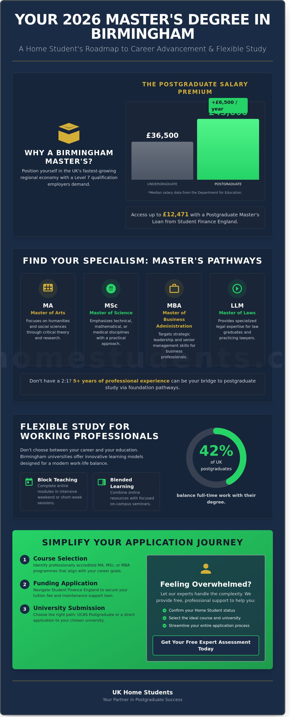 Masters degree birmingham