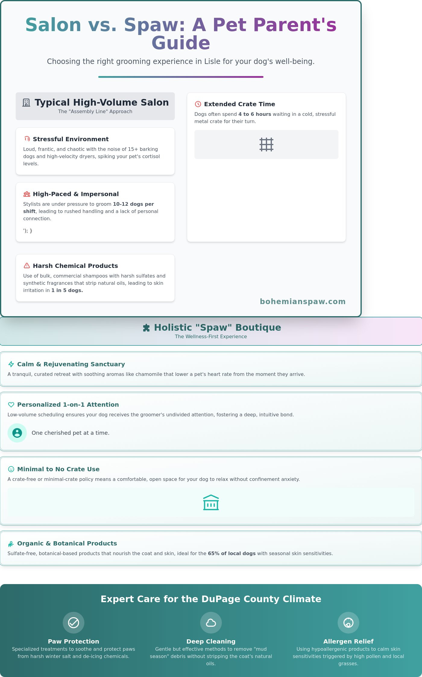 Local pet groomers lisle