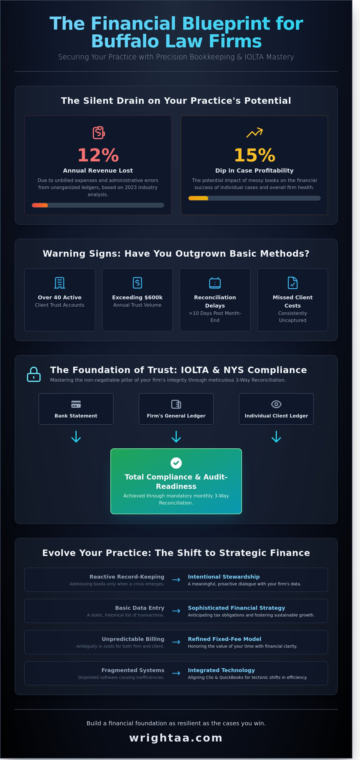 Law firm bookkeeping services Buffalo