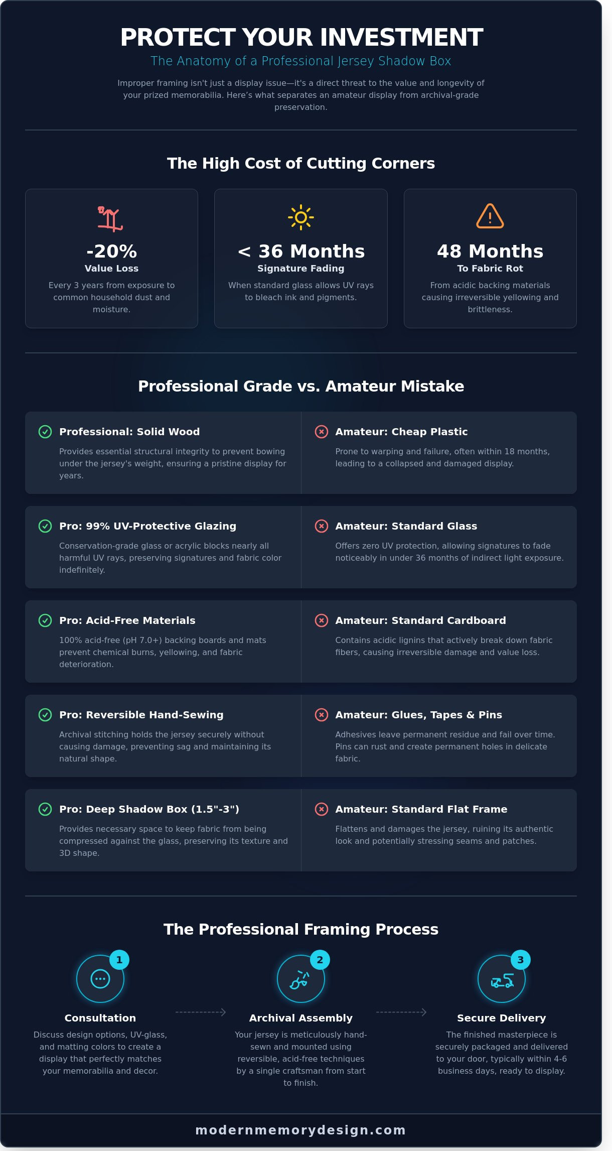 Framing sports jerseys near me