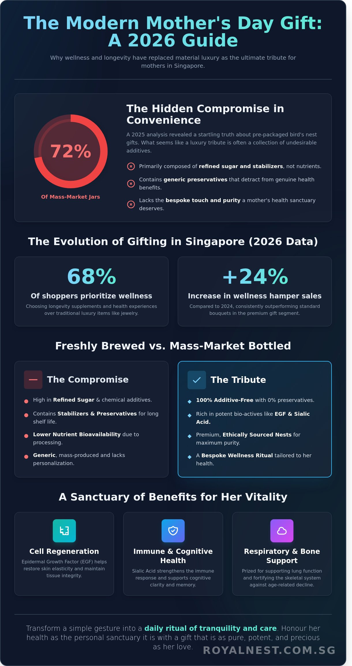 Mothers day gift singapore
