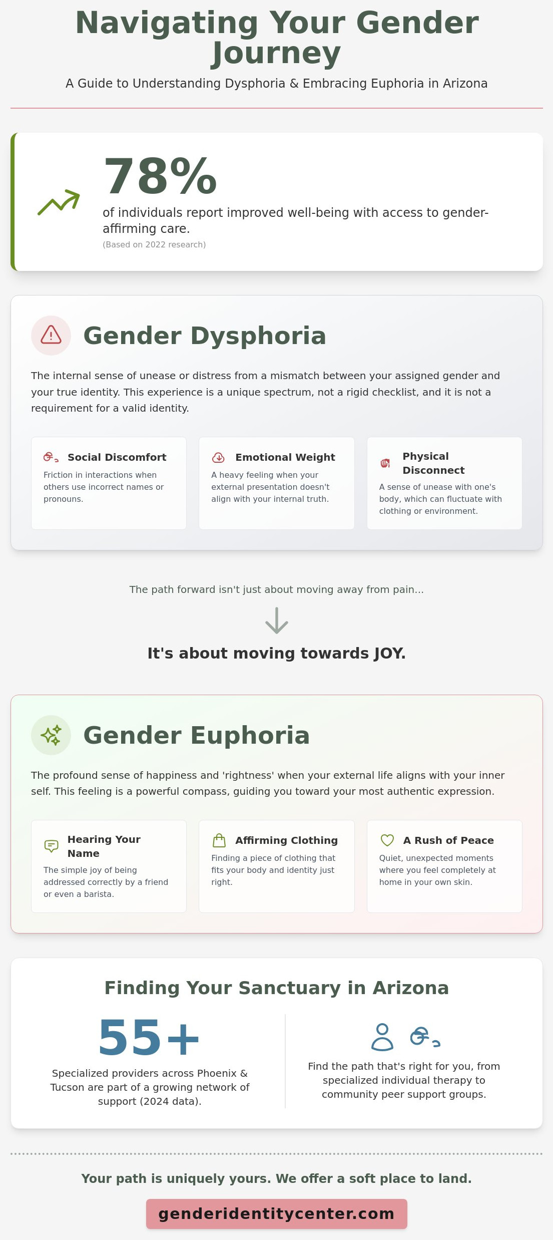 Gender dysphoria arizona