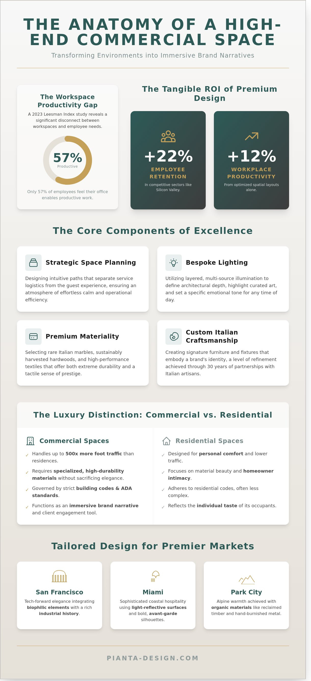 Commercial interior design