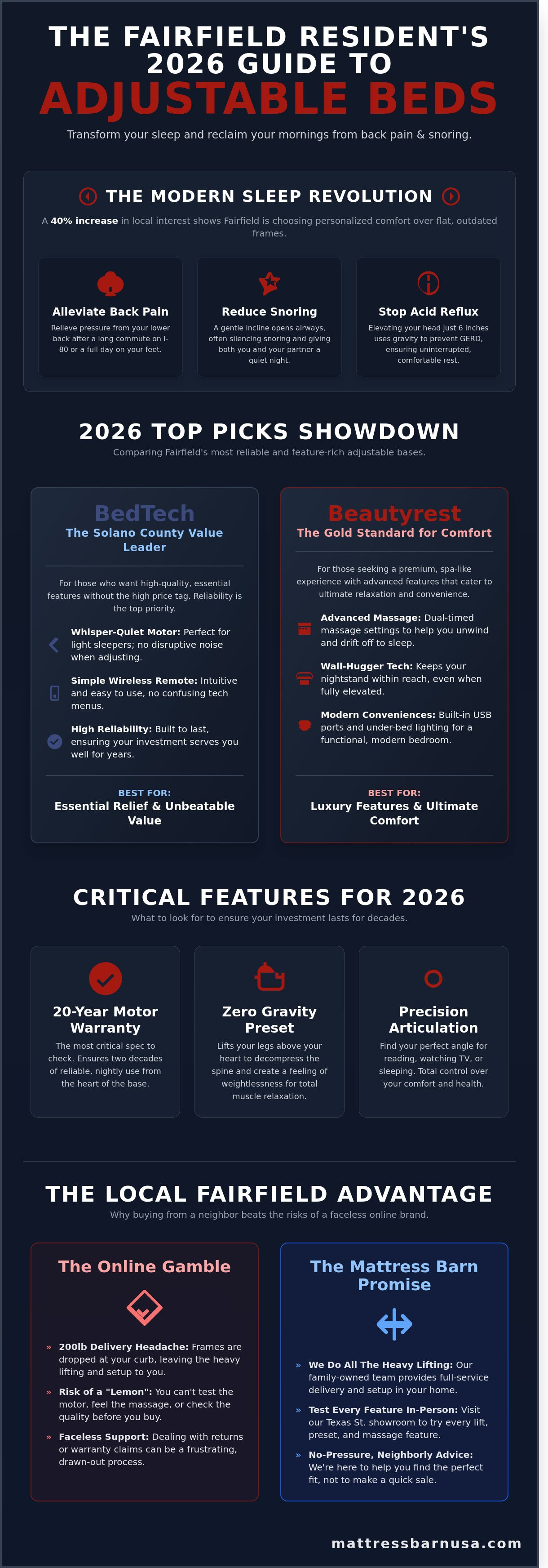 Best adjustable beds