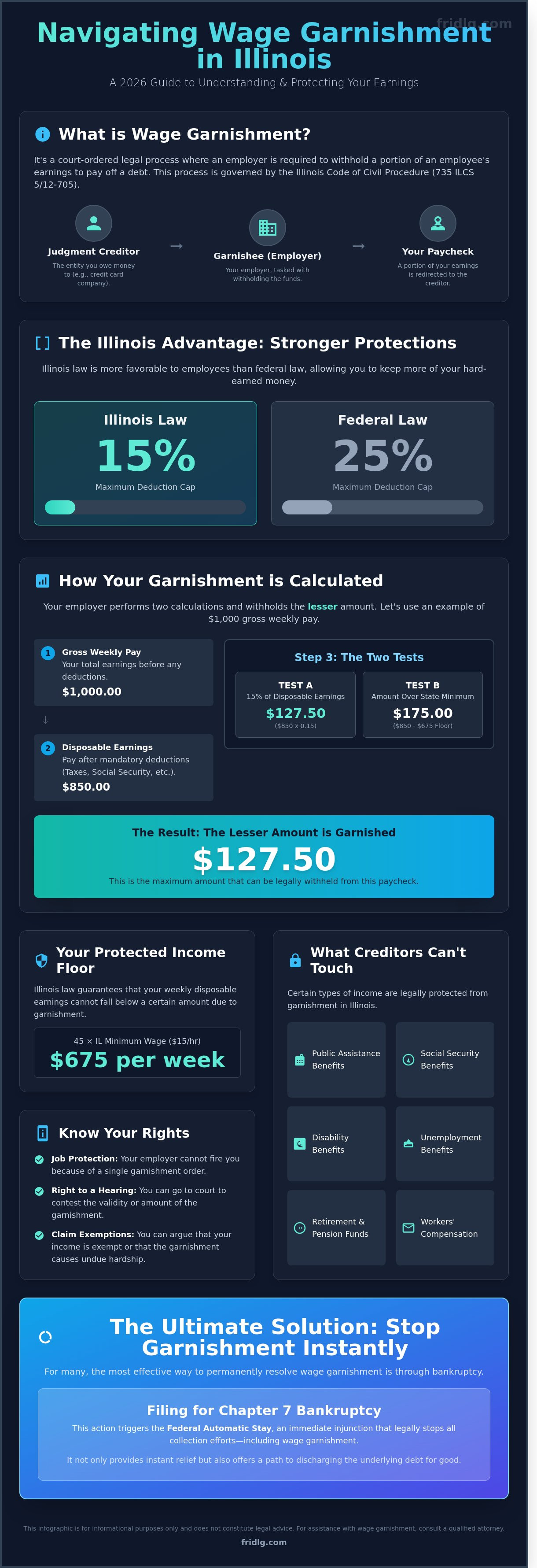 Wage garnishment illinois