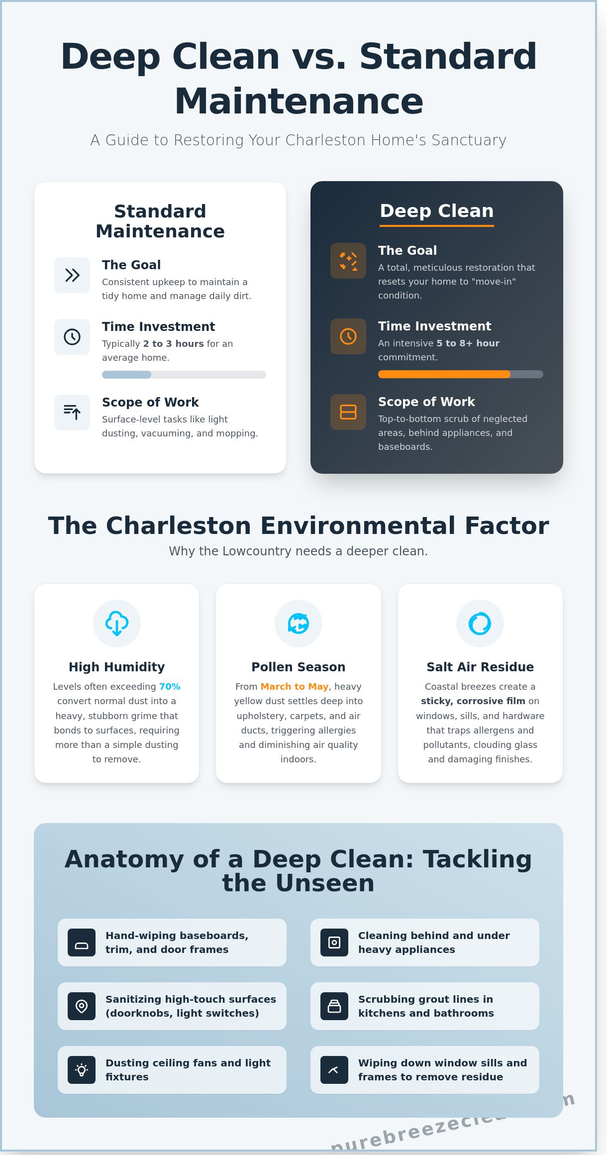 Deep cleaning service near me