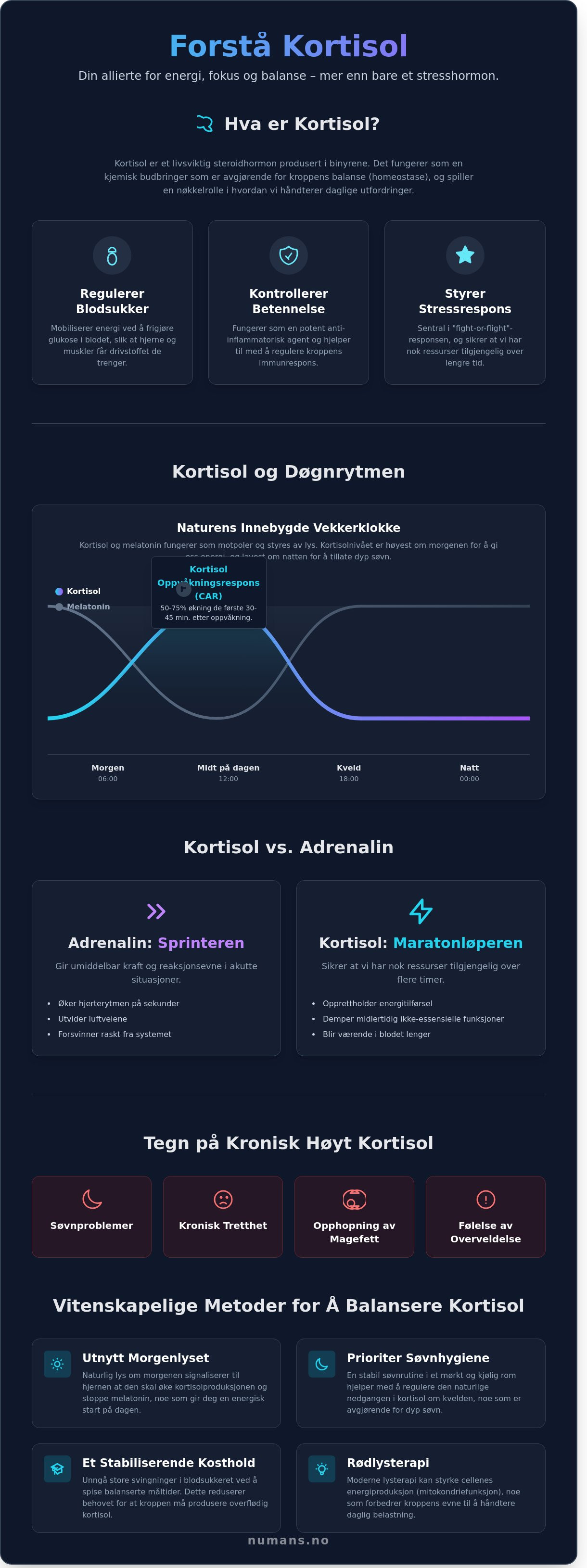 Kortisol