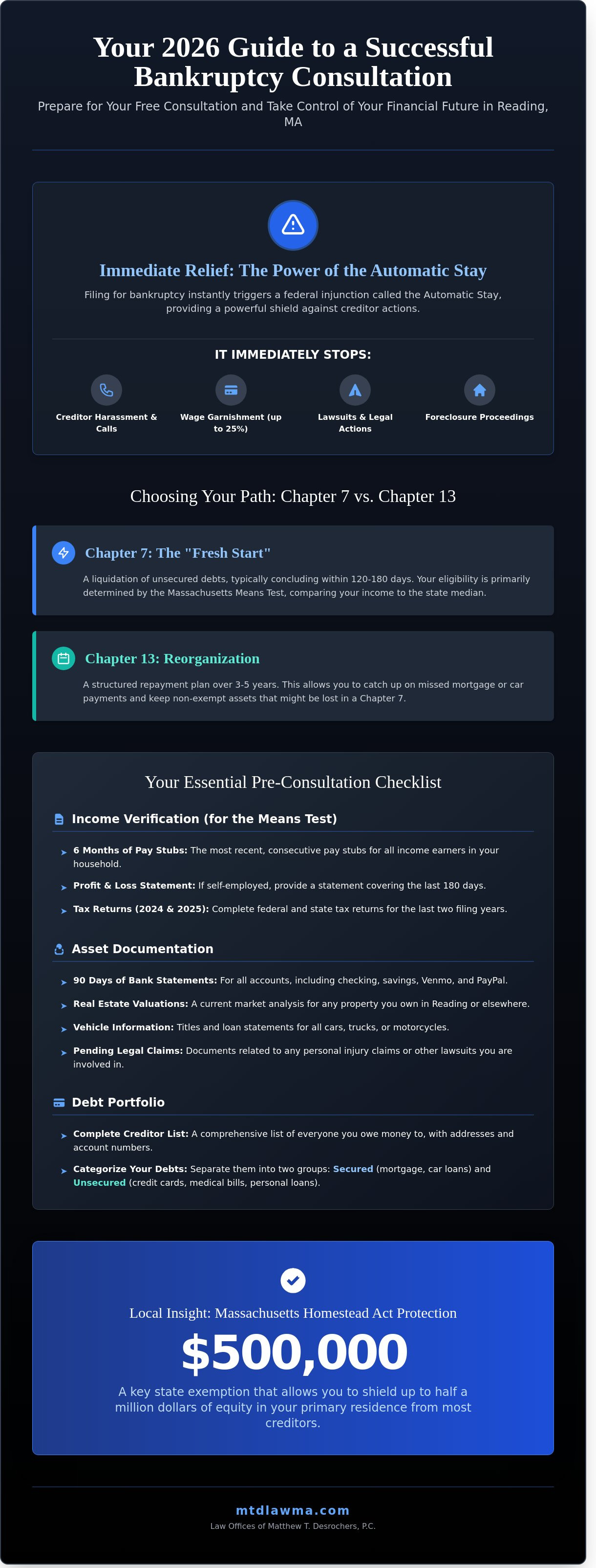 Bankruptcy lawyer reading ma free consultation