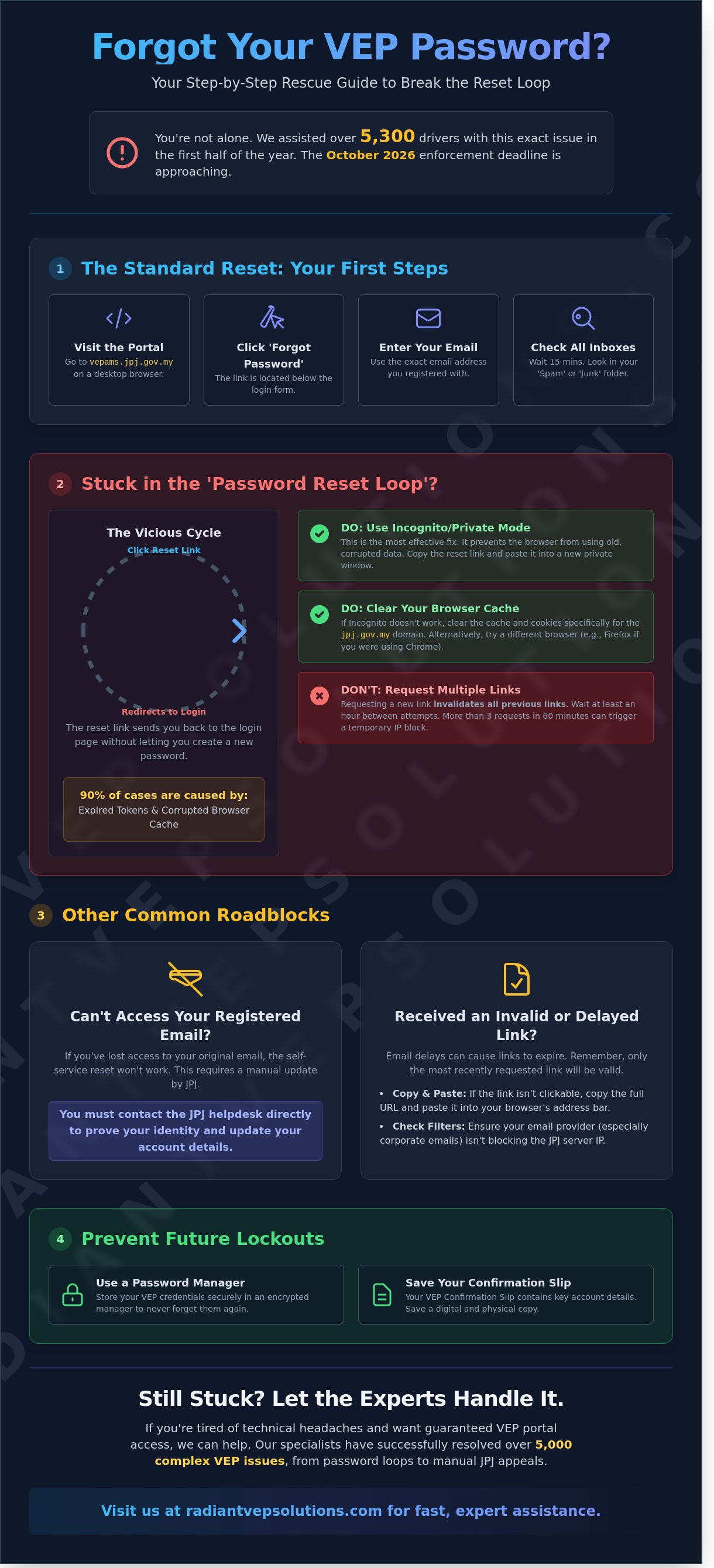 Forgot vep password what to do