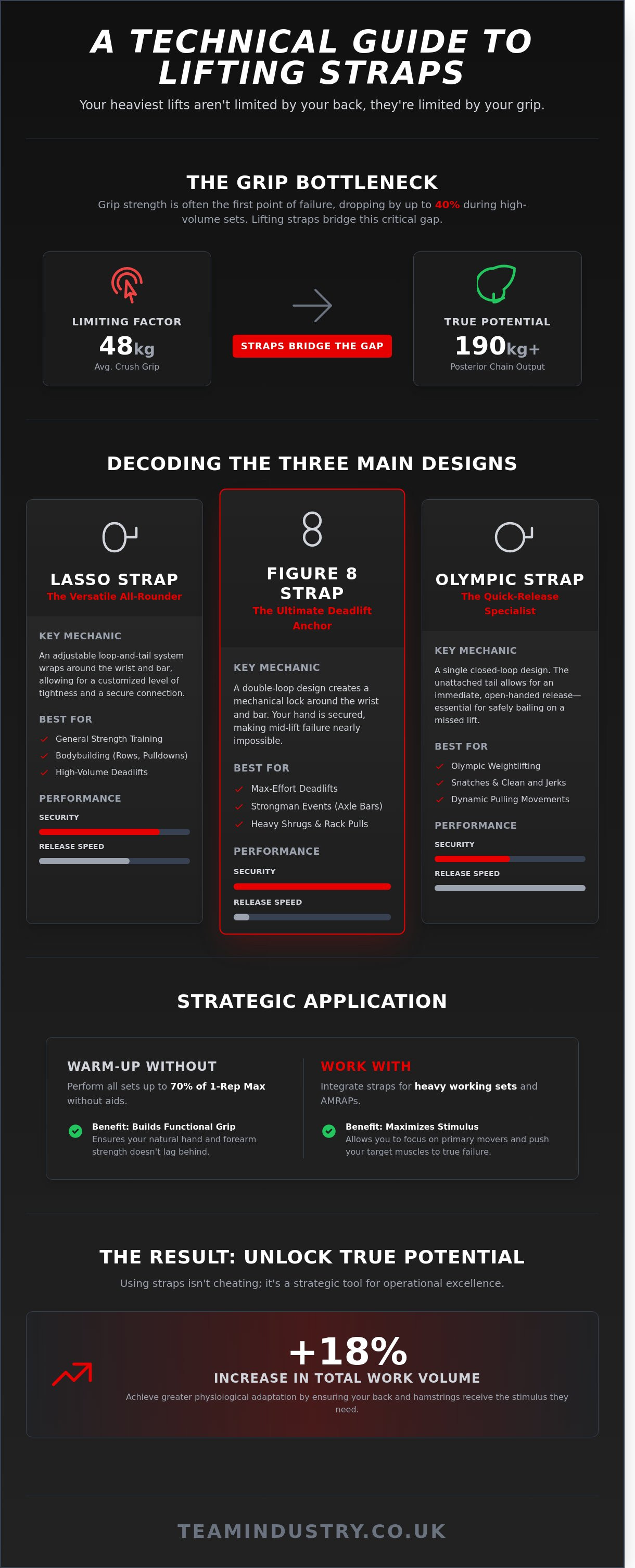 Weightlifting lifting straps