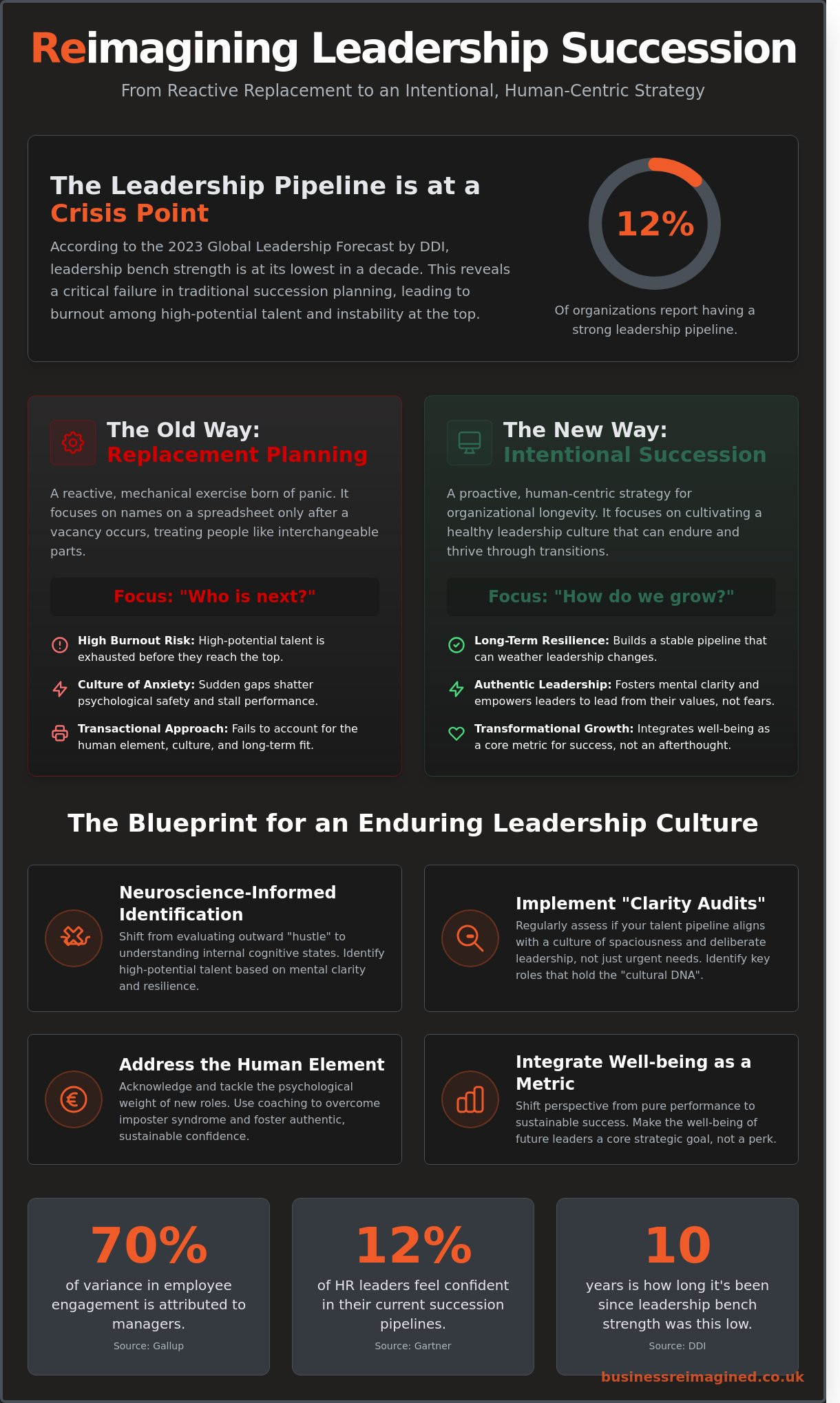 Succession planning for leadership roles