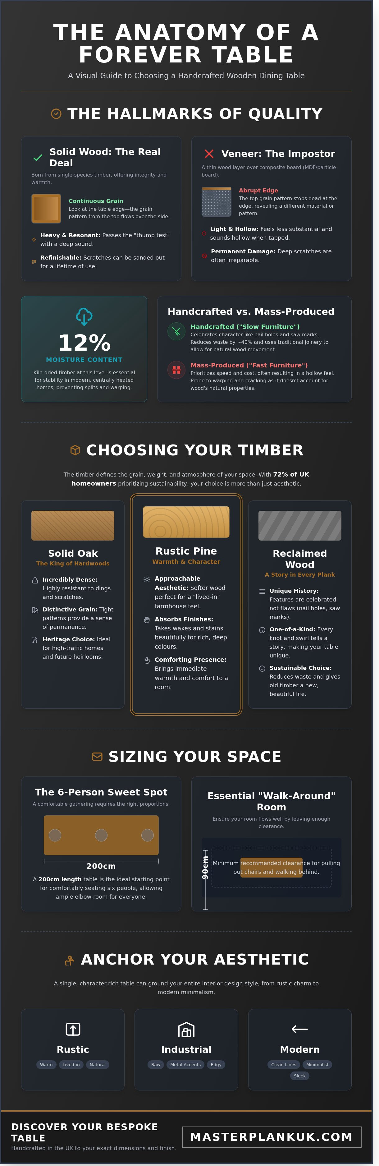 Wooden dining tables