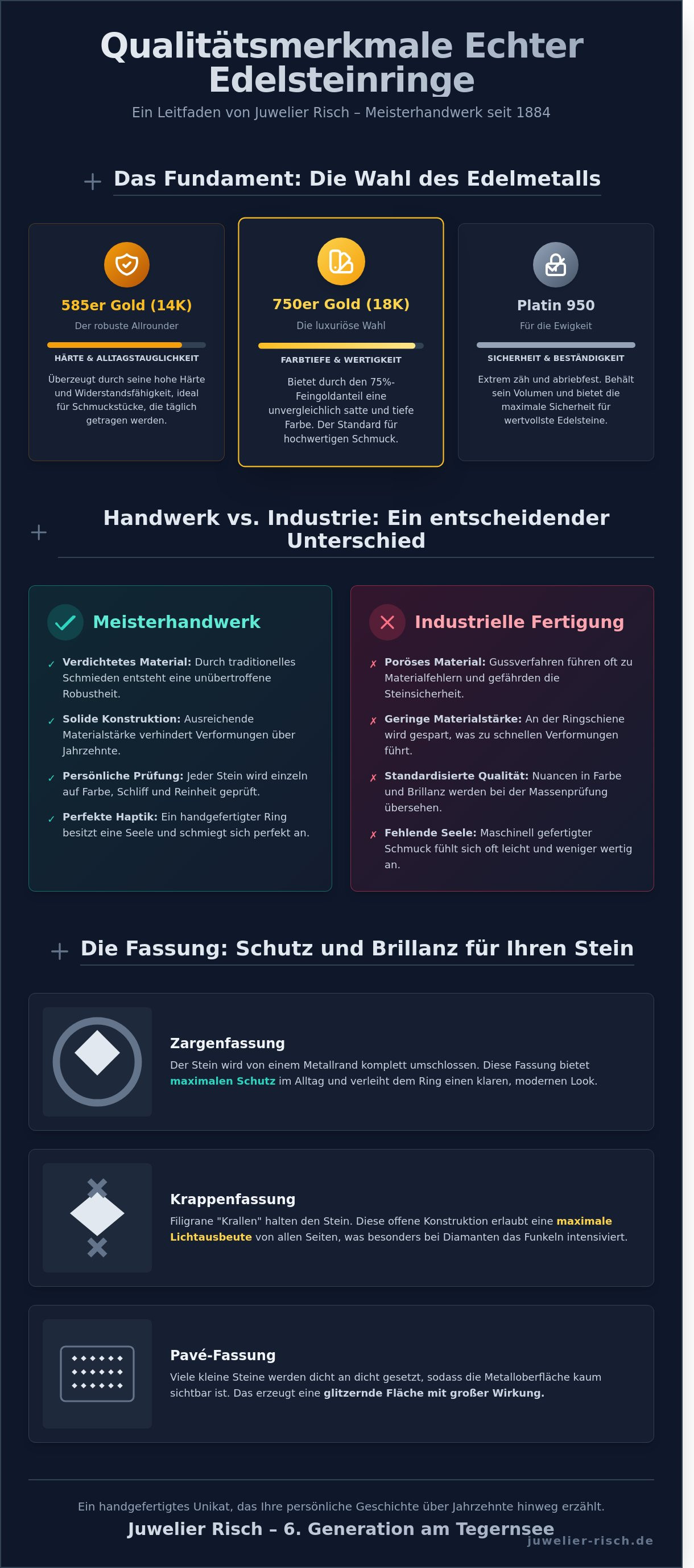 Ringe mit Edelsteinen