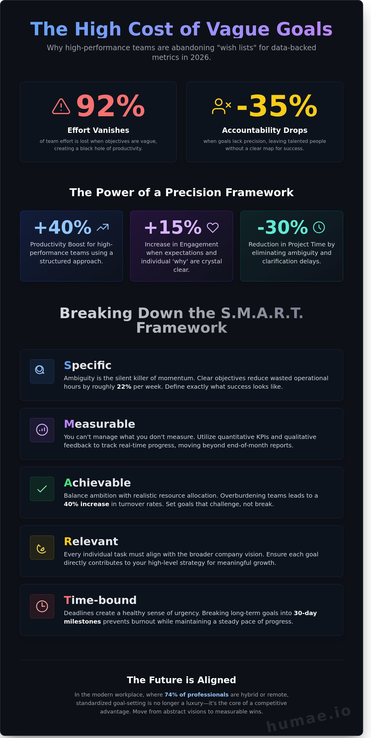 Smart goals template