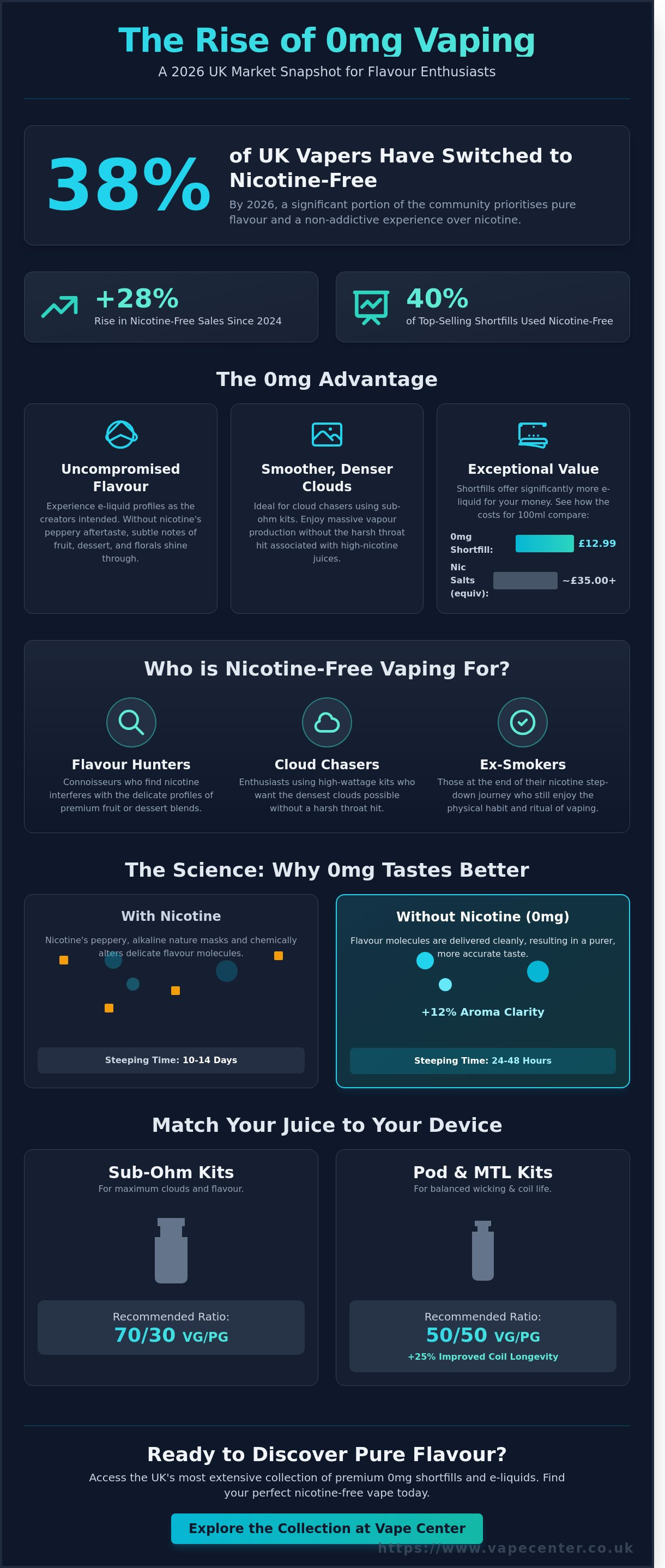 0mg e-liquid flavour review