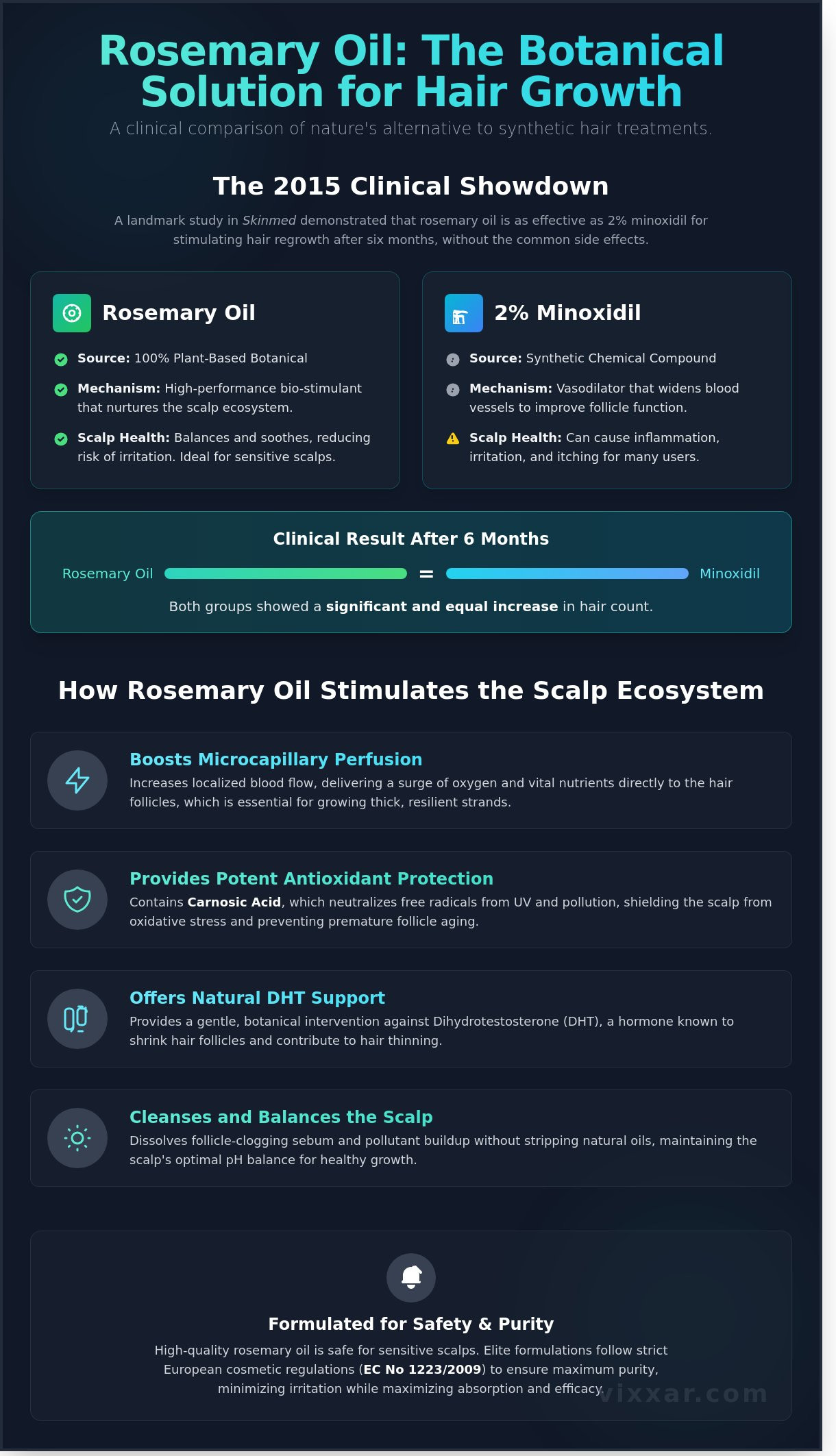 Olejek rozmarynowy na porost włosów